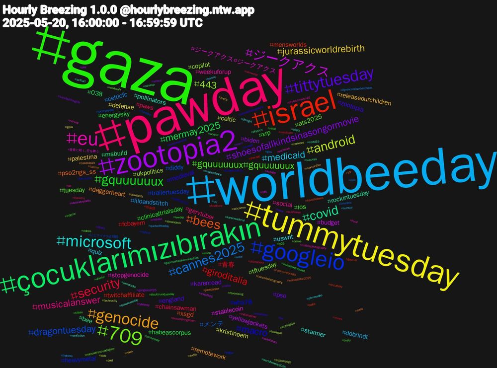 Hashtag Cloud; its hashtagged words/phrases (sorted by weighted frequency, descending):  gaza, pawday, worldbeeday, tummytuesday, zootopia2, çocuklarımızıbırakın, israel, googleio, 709, eu, microsoft, genocide, tittytuesday, gquuuuuux, security, cannes2025, android, ジークアクス, covid, bees, macro, gquuuuuux#gquuuuuux, musicalanswer, medicaid, jurassicworldrebirth, shoesofallkindsinasongormovie, mermay2025, giroditalia, dragontuesday, 443, ジークアクス#ジークアクス, pollinators, daggerheart, zootopia, xrp, paws, liloandstitch, kristinoem, yellowjackets, msbuild, mensworlds, heavymetal, ats2025, weekuforup, uswnt, releaseourchildren, pso, energysky, 青春, メンテ, ukpolitics, stablecoin, rockintuesday, pso2ngs_ss, medieval, ios, gervtuber, dobrindt, defense, biden, 038, twitchaffiliate, trailertuesday, tftuesday, stopgenocide, starmer, remotework, england, clinicaltrialsday, chainsawman, celticfc, celtic, budget, bee, xsgd, wha78, tuesday, social, quiz, palestina, karenread, habeascorpus, fcbayern, diddy, copilot, 青春に咲く_空を舞う, ukpol, tummy, toonietuesday, titties, sunflower, solar, scicomm, release, raiseup, occultsky, nsfwrp, nationalrescuedogday, mobilephotography, maywedance, marcorubio, loser, lewdrp, hardcore, giro, explorepage, cpfc, covid19, communityradio, ceasefirenow, busty, brucespringsteen, boruto, audio, airbus, acrylic, 맘눌뎀, にじマイクラ占領戦, writingtips, vaccines, traveltuesday, traveldeals, tot, thicktrunktuesday, thesims, theboss, technocity, tabletop, success, savethebees, sanctions, roadcraft, protectmedicaid, primevideo, pretty, noem, mutualaidrequest, mnwx, linkinbio, lasvegas, kcbaby, karenreadtrial, jaketapper, iphonephotography, io25, indianafever, humour, gqux, googleio2025, gazimustafakemalatatürk, gaycub, fundsky, feverrising, feral, dickgirl, concertphotography, bbsky, alastor, últimahora, öğrencileriserbestbırak, yankees, wwe2k25, worldbeeday2025, wnbaallstar2025, waffle1215, videos, up, un, ukwildlife, tuesdaythoughts, tombraider, therapy, tacotuesday, steamdeck, seaofstars, scifiart, saas, retailleau, retail, rainworld, quoteoftheday, post, play, physics, palia, pagan, online, norway, nonfiction, noaa, nikke, mvrp, medicare, mac, kids, kbcountryradio, jempradio, jdr, inrange, indycar