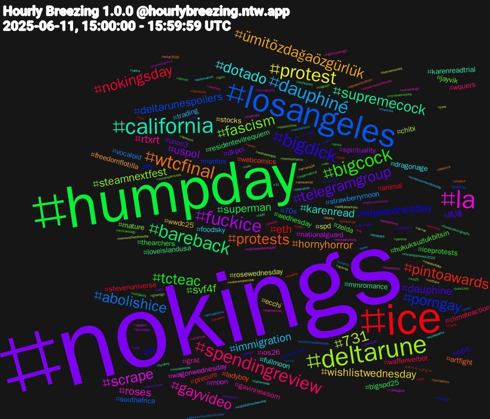 Hashtag Cloud; its hashtagged words/phrases (sorted by weighted frequency, descending):  nokings, humpday, ice, losangeles, deltarune, la, california, wtcfinal, bigdick, bigcock, spendingreview, dauphiné, protest, fuckice, bareback, pintoawards, porngay, fascism, gayvideo, dotado, ümitözdağaözgürlük, telegramgroup, tcteac, nokingsday, abolishice, 731, scrape, supremecock, protests, wipwednesday, svf4f, rtxrt, immigration, wishlistwednesday, uspol, superman, eth, deltarunespoilers, steamnextfest, roses, karenread, hornyhorror, dauphine, iceprotests, climateaction, strawberrymoon, rosewednesday, nationalguard, loveislandusa, webcomics, ts, jayvik, graz, dragonage, wwdc25, unoc3, thearchers, stevenuniverse, southafrica, chibi, wagonwednesday, karenreadtrial, artfight, 465, zelda, wquers, trading, stocks, spirituality, residentevilrequiem, precure, nantes, mature, ios26, fullmoon, freedomflotilla, 馬場, wednesday, waffenverbot, vocaloid, spd, moon, mmromance, ladyboy, job, hukuksuzlukbitsin, gavinnewsom, foodsky, ecchi, dkpol, bigspd25, animal, 70s, wethepeople, weekxforxs, tanka, surrealism, splatoon3, solidarity, savaus, residentevil, masturbate, marvelcomics, lapd, jockstrap, gibraltar, epsteinfiles, darkfantasy, automation, artvsartist, 60s, wyrdwednesday, wlw, whiskerswednesday, werewolfwednesday, wackywednesdayart, tyranny, stopice, spahn, panties, nextfest, marines, june, immigrants, ica25, help, goonfuel, goavsgo, foundation, fathersday, eular2025, donald, denver, cubs, charity, ausvsa, appletv, xivrarepairweek2025, wwdc, wutheringwaves, wtc, wildfires, waterfallwednesday, voltfake, terrymoran, supernatural, sun, snow, newsom, neurodiversity, moviereview, lgbtqwriteathon, laprotests, june14th, joy, joke, horrormovies, gamergirl, flowerphotography, españa, daca, capcom, canadiangp, bluejays, bbsky, arkansas, archaeology, ancestry, aewsummerblockbuster, addtoblacksky, 13thlegion, 11, スペリングビー, これ, xivrarepairweek, wolverinewednesday, windowsonwednesday, waterwednesday, ue5, tusk, trains, tictec, theresistance, thefinals, suvaquarta, robotics, r18, pinks, phoenix, philadelphia, oc#oc, nsfwcommunity, nothrones, nocrowns, manifest, lpfm, lightsupletsgo, liberation, lemans24, lasvegas