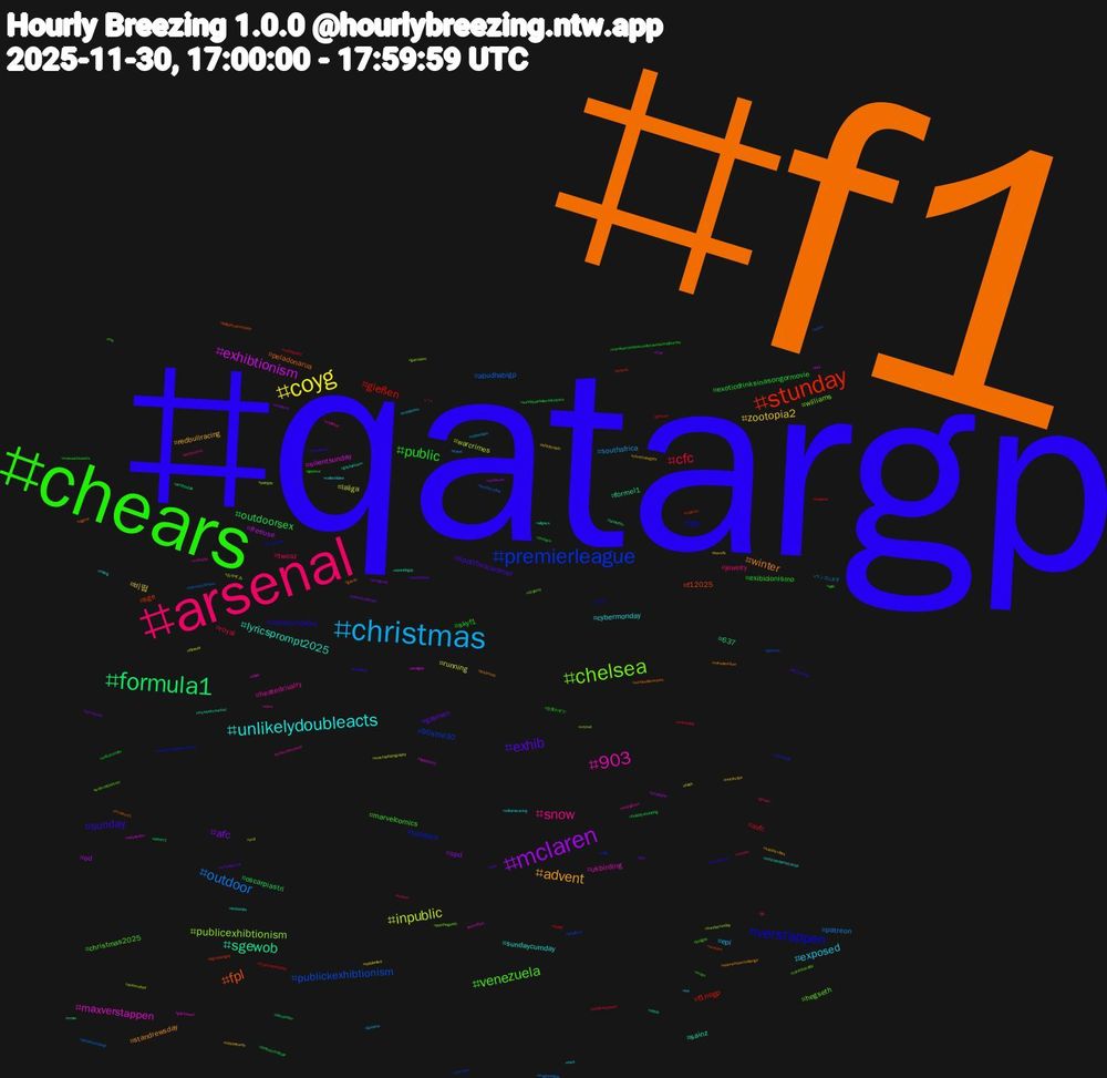 Hashtag Cloud; its hashtagged words/phrases (sorted by weighted frequency, descending):  f1, qatargp, chears, arsenal, christmas, coyg, mclaren, formula1, stunday, premierleague, chelsea, 903, unlikelydoubleacts, advent, exhib, public, cfc, outdoor, inpublic, exhibtionism, sgewob, fpl, verstappen, venezuela, snow, exposed, zootopia2, afc, outdoorsex, gießen, publickexhibtionism, publicexhibtionism, maxverstappen, lyricsprompt2025, winter, sunday, exibicionismo, tweaz, southafrica, running, od, 637, sge, holidays, hegseth, heatedrivalry, cybermonday, redbullracing, gaymen, exoticdrinksinasongormovie, avfc, abudhabigp, warcrimes, silentsunday, sainz, peladonarua, outdoornaked, marvelcomics, jewelry, epl, 비떱, spd, oscarpiastri, f1nogp, 90stop30, williams, ukbirding, sundaycumday, standrewsday, spotthescammer, skyf1, royal, patreon, laliga, freeuse, formel1, f12025, cpfc, christmas2025, zootopia, williamsracing, vinylrecords, tennessee, sundaypixbelovedcritters, scalie, qatar, porngay, obdk, norris, nakedoutdoor, nakedmen, moon, grmwr, gpqatar, faith, eredivisie, december, capcom, astrology, özdemir, weekvforvowels, viking, sundayvibes, spotthebot, sinfulsunday, publicexposed, outdooornaked, oral, netanyahu, myweekcounted, mclarenf1, mcdonalds, ma, landonorris, kristinoem, hsvvfb, historicalfiction, fantasyfootball, f1driveroftheday, destiny2, cricket, boxoffice, authorlife, arkansas, 東方project, 在庫わずか, ㄱㅇ, ランダム文字, おやすみ, yourparty, xmas, wohnen, wochenendohrwuermer, walmartpartner, viera, vent, twitchclips, tree, thehack, thailand, sundayyellow, sundayfunday, splatoon3, spanichgay, sondeolatinonews, snowstorm, sldk, runsky, rotterdam, rotblaulive, resisters, qatarf1, presse, pornstar, petehegseth, orangesun, noticiasdominicanas, noirvemberchallenge, nice, massachusetts, marocgay, maghrebgay, macrophotography, last, lanekiffin, laligahypermotion, knitsky, justgay, jjk, ios, infinitynikki, hongkong, holidayshopping, giessen, german, gayrebeu, gayfrench, gayfantasm, gaydz, gayblack, gaybeur, furryoc, fraud, filmnoir, f1jp, exhibpublic, egyspiangay, ddlg, córdobacádiz, coolblue, collectibles, christmasgifts, carteblanche, carolsacrossthecountryaseasonaljourney, carlossainz, blackskyfitness, automated, arabgay, allgays, algerie