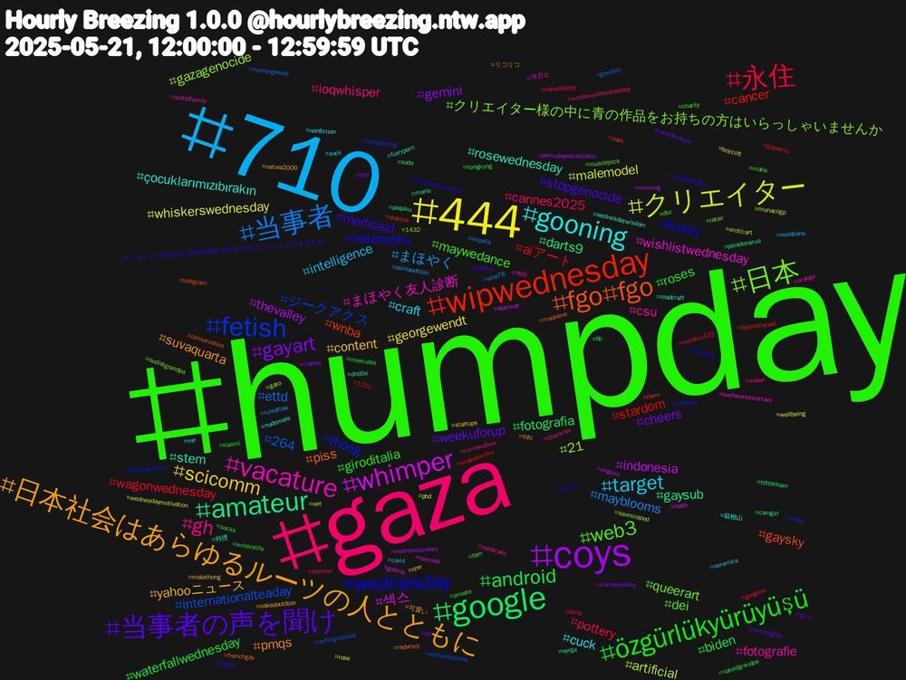 Hashtag Cloud; its hashtagged words/phrases (sorted by weighted frequency, descending):  humpday, gaza, 710, 444, coys, google, wipwednesday, fetish, 日本, vacature, gooning, 日本社会はあらゆるルーツの人とともに, 当事者の声を聞け, özgürlükyürüyüşü, 永住, 当事者, クリエイター, whimper, amateur, fgo#fgo, wednesday, web3, gh, target, scicomm, gayart, android, stardom, internationalteaday, gazagenocide, wishlistwednesday, rosewednesday, pmqs, medicaid, giroditalia, cannes2025, まほやく, whiskerswednesday, thevalley, darts9, wnba, thong, queerart, fotografie, cuck, yahooニュース, weekuforup, waterfallwednesday, wagonwednesday, ettd, artificial, 섹스, stem, piss, netanyahu, maywedance, ioqwhisper, intelligence, georgewendt, gemini, fotografia, cancer, ジークアクス, クリエイター様の中に青の作品をお持ちの方はいらっしゃいませんか, まほやく友人診断, çocuklarımızıbırakın, suvaquarta, stopgenocide, roses, pottery, mayblooms, malemodel, indonesia, gaysub, gaysky, finsky, dei, csu, craft, content, cheers, biden, aiアート, 264, 21, 섹파, 特捜, リコリコ, クリエイター様の中に赤の作品をお持ちの方はいらっしゃいませんか, writerslife, windowsonwednesday, westbank, wellbeing, wednesdayvibes, tottenham, starlink, snap, retail, orange, nudemale, natura2000, morningjoe, miercules, googleio, españa, eroticart, dobrindt, dnd5e, conservation, cloud, charity, character, ceramics, boycott, bite, bb, 1231, wetwednesday, wet, welfarenotwarfare, wednesdaywisdom, thfc, startup, socks, simp, ruleoflaw, rose, rimming, poipiku, norm, nanoporeconf, musclejock, medicare, me, malethong, hsr, hongkong, gayparis, gaydom, gato, galicia, furryporn, frenchgay, europaleague, dbz, cumswallow, covid, cnn, classic, camgirl, boycottisrael, 3dmodeling, 1432, 게친소, 箱根山, 可愛い, あつ, xiaomi, wordle1432, wha78, wednesdaymotivation, virginia, verga, telegram, teaching, tbm, sudan, suck, startups, stardewvalley, sodo, snapedworks, sellingcontent, savesnaped, rommel, roadcraft, redvmcy, puppy, private, premier, pornaudition, phd, pemudapancasilafm, peladonarua, park, onchain, nudistgrandpa, nudistfamily, nonfiction, nakedoutdoor, nakedmature, nakedgrandpa, nakeddaddy, morningwood, monacogp, math, mario, maqueue, manchesterunited, maha