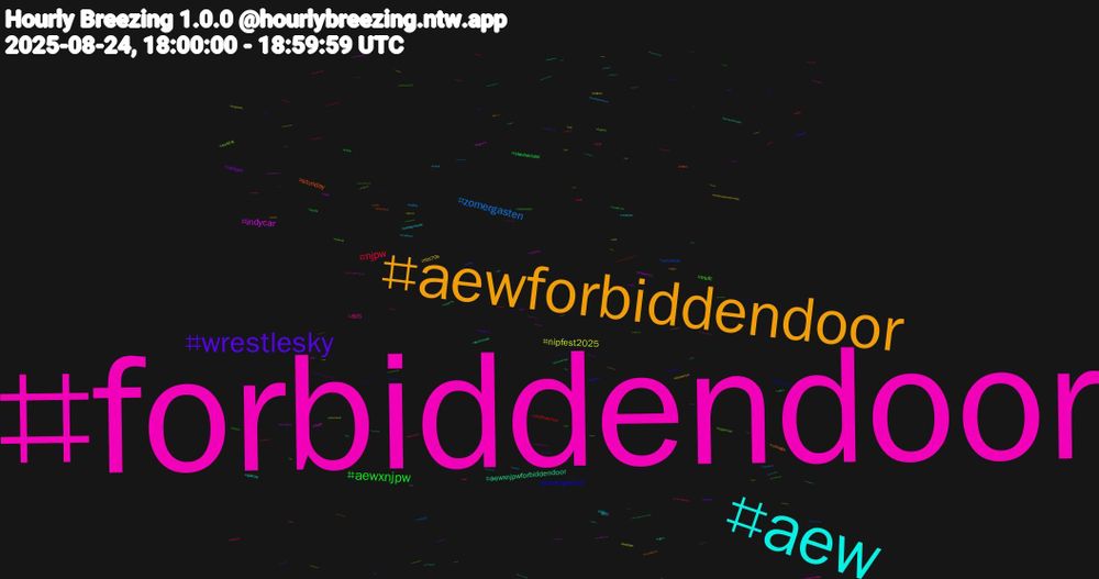 Hashtag Cloud; its hashtagged words/phrases (sorted by weighted frequency, descending):  forbiddendoor, aew, aewforbiddendoor, wrestlesky, aewxnjpw, njpw, zomergasten, nipfest2025, indycar, aewxnjpwforbiddendoor, stunday, zcavengerhunt, mufc, 805, lgm, sts70s, usopen, slavaukraini, wildflowerhour, survivorau, ovni78, free, astros, chicago, miqote, mets, 539, sunday, stardom, snapon250, silentsunday, phillies, bluejays, supperclub, sundayfunday, sundaycumday, abstractart, seriea, royals, cmll, rwc2025, m4, ffxivgpose, contentcreator, orangesun, coloraday, amsterdam, valetudo, skyindycar, shakespearesunday, sdv, pokemongo, nzpol, moderate, donbas, win, tigers, sony, snowbunny, oferta, nurdreiworte, maryland, longcovid, kpdh, halsema, girlsowncc, gamedos100, cooking, bws, brasil, utft, rugby, repdetroit, qos, philly, mustread, metssky, manpower, laliga, jdvance, inteiro, illustrator, harleydavidson, blacked, abraçarte, workersoverbillionaires, weekhforhats, trakt, tda25, suspense, superhero, seventeen, rumi, relax, promoção, oceanviking, nywx, motorcycleforsale, maid, huntrix, hsvmotm01, gentianfamily, furrydelphia, deathbattle, canmnt, canadasky, bmghsv, bb, bass, ao3, abighandforthelittlelady, 세븐틴, 最新トレカ, アウトドア, xotaawards, womensart, whitesox, wales, voetbal, urban, twssprints, twitchde, trumpisapedophile, sundayvibes, stopice, shadowlove, scottish, roadhouse, releaseepsteintrumpfiles, rap, raiseit, pixiv, pintosawards, pintoaward, peitosawards, peacemaker, northcarolina, noiseboxradio, nfsw, nativeplants, nationalguard, myweekcounted, mygarden, lulalendaviva, lulabrasilnopeito, louisiana, lfgm, lavuelta25, ksdh, hedgewatch, gilf, fulmun, forevercanadian, ffxivafterdark, everton, erp, ellasentudn, drama, dnc, daft, classicrock, censorship, carnival, carat, brewers, bookish, blackwrestlesky, baltimore, autumn, angelkittyconcert, albums, 音楽, 瑠璃の宝石, zoey, zg25, yumeship, yesprop50, yemen, xandããão, wolgraha, wicomico, ukraineindependenceday, tatort, sundaybunday, starship, srfc, simapl2628/22sim, reviews, rapist, queenofspades, procycling, pl564/2023sim, pennsylvania, pedofuhrer, orange, oklahoma, nunday, nottinghillcarnival, naturelover, mug
