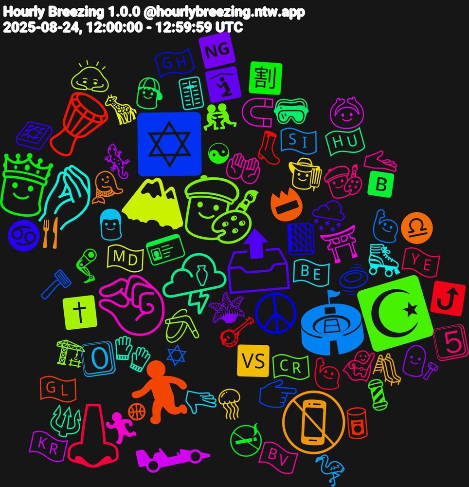 Emoji Cloud; its emojis (sorted by weighted frequency, descending):  🪘, ✡️, 🧑‍🎨, 🤏🏽, 🤌🏽, 📵, 📤, 👸🏻, 👃🏼, 🏟, 🏔, 🏎, 🌩️, ⛹️‍♂️, ☮, ☪️, 🫴🏻, 🫳🏻, 🪼, 🪴, 🪪, 🪕, 🪒, 🪃, 🧲, 🧤, 🧜‍♂️, 🧇, 🦿, 🦸‍♀️, 🦩, 🦒, 🦎, 🥽, 🥫, 🥏, 🤼‍♂️, 🤲🏾, 🛼, 🛝, 🛐, 🚭, 🙋🏽‍♂️, 🙋🏼, 🙇🏻‍♀️, 🙆🏻‍♀️, 🔱, 📛, 📙, 💈, 👨🏻‍🎨, 👨🏻, 👨‍🌾, 👨‍⚖️, 👦🏻, 👢, 👉🏽, 🏗, 🏃🏻‍♂️, 🎚️, 🍴, 🌨️, 🈹, 🇾🇪, 🇸🇮, 🇲🇩, 🇰🇷, 🇭🇺, 🇬🇱, 🇬🇭, 🇨🇷, 🇧🇻, 🇧🇪, 🆚, 🆖, 🅱, ⤴️, ✡, ✝️, ⛩️, ⚱, ♎, ♋, ☯, 5⃣, 0⃣