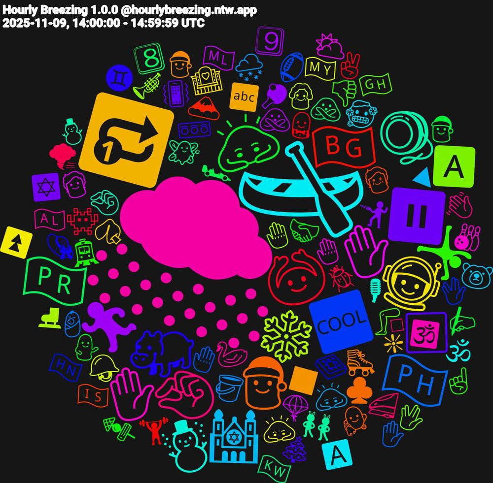 Emoji Cloud; its emojis (sorted by weighted frequency, descending):  🌨, 🛶, 🔂, ⏸️, 🙇🏻‍♀️, 🙆🏻, 🇵🇭, ❄️, ✋🏼, 🪀, 🧑‍🎄, 🦛, 🤸🏽‍♀️, 🤏🏾, 🕍, 👩‍🚀, 🏃🏻‍♂️, 🇵🇷, 🇧🇬, 🆒, 🅰, ✋🏽, ☃️, ◼, ◻️, 🫱🏽‍🫲🏾, 🪲, 🪣, 🪖, 🪂, 🧚🏻‍♀️, 🧓, 🧇, 🦵, 🦢, 🥶, 🥠, 🤺, 🤶, 🤵, 🤚🏽, 🤚🏼, 🤚🏻, 🤏🏽, 🛼, 🚥, 🚊, 🚄, 🙇🏻, 🙇‍♀️, 🙅‍♂️, 🙅‍♀️, 🗻, 🖖🏾, 🖖🏼, 🕉️, 🕉, 🔤, 📳, 💁🏻, 👾, 👶🏼, 👵🏻, 👱🏼, 👯‍♂️, 👩‍⚕️, 👒, 👎🏾, 👋🏽, 🐻‍❄️, 🏩, 🏓, 🏎, 🏋️‍♂️, 🏈, 🎺, 🎳, 🎙, 🎅, 🎄, 🍢, 🌪, 🌨️, 🇲🇾, 🇲🇱, 🇰🇼, 🇮🇸, 🇭🇳, 🇬🇭, 🇦🇱, 🅰️, ❇, ✡️, ✍🏼, ✌🏿, ✋🏾, ⛸, ⛅, ⛄, ♣️, ♊, ☝🏾, ◻, ◀, ⏫, 9⃣, 8⃣