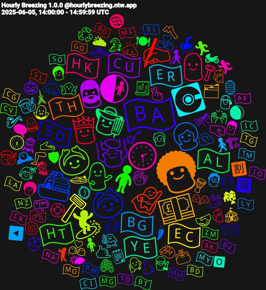 Emoji Cloud; its emojis (sorted by weighted frequency, descending):  🧑🏻‍🦱, 🇧🇦, 🧍🏼‍♀️, 👨‍⚖️, 🇧🇬, 🪒, 🧔🏻‍♂️, 🧑‍🌾, 🦸‍♀️, 🙆🏻‍♂️, 🙆‍♀️, 🕝, 💽, 💷, 💆, 💁🏻, 👸🏻, 👱🏻‍♀️, 🏄, 🌓, 🇾🇪, 🇹🇭, 🇸🇩, 🇭🇹, 🇭🇰, 🇪🇷, 🇪🇨, 🇨🇺, 🇦🇱, ✍🏾, ⛴️, 🫴🏾, 🫰🏽, 🪞, 🪘, 🪕, 🧾, 🧣, 🧟, 🧛‍♀️, 🧙🏻‍♀️, 🧓, 🧑‍🤝‍🧑, 🧑‍⚕️, 🧍🏻‍♀️, 🧍‍♀️, 🧌, 🦵, 🦟, 🤷🏿, 🤵🏻‍♂️, 🤦🏿‍♂️, 🤝🏽, 🤜🏽, 🤙🏾, 🤏🏽, 🛥️, 🛡, 🛟, 🚶🏻, 🚤, 🚊, 🙌🏿, 🙇🏾‍♀️, 🙇🏻‍♀️, 🗼, 🗨, 🗒, 🗂️, 🖖🏻, 🖇️, 🕺🏽, 🕰, 🕡, 📪, 💇‍♀️, 💃🏻, 👱, 👩🏼, 👩🏻‍🦱, 👩‍🎨, 👩‍❤️‍💋‍👩, 👨‍🦯, 👨‍🔬, 👨‍🎨, 👨‍❤️‍💋‍👨, 👨‍⚕️, 👨, 👦, 👛, 👃🏼, 🐊, 🏳‍🌈, 🏮, 🏘, 🏗, 🏍, 🏌️‍♂️, 🏊, 🏃🏽‍♀️, 🏃🏻‍♂️, 🎷, 🎪, 🎃, 🍽, 🍥, 🌶, 🌥, 🌤, 🌒, 🈹, 🈵, 🇿🇲, 🇽🇰, 🇹🇲, 🇹🇬, 🇹🇩, 🇸🇴, 🇸🇱, 🇷🇼, 🇳🇿, 🇳🇦, 🇲🇾, 🇲🇴, 🇲🇲, 🇲🇬, 🇲🇫, 🇱🇾, 🇱🇦, 🇯🇴, 🇮🇨, 🇬🇶, 🇨🇾, 🇨🇻, 🇨🇷, 🇨🇮, 🇨🇬, 🇧🇻, 🇧🇹, 🇧🇴, 🇧🇮, 🇧🇩, 🇦🇫, 🅾, 〽️, ⛑️, ♻️, ♋, ◀️