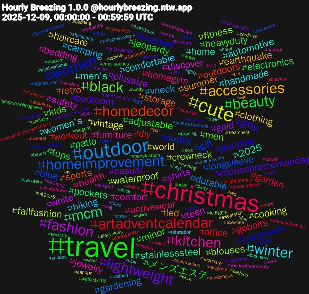 Hashtag Cloud; its hashtagged words/phrases (sorted by weighted frequency, descending):  travel, christmas, outdoor, cute, fashion, mcm, homedecor, women, black, kitchen, winter, accessories, lightweight, beauty, artadventcalendar, homeimprovement, waterproof, safety, home, storage, portable, heavyduty, health, camping, world, plussize, patio, workout, gift, fitness, comfort, women's, summer, monochromemonday, jeopardy, garden, durable, cooking, white, stainlesssteel, sports, livingroom, kids, furniture, comfortable, clothing, casual, tops, office, longsleeve, crewneck, teen, men's, led, gifts, adjustable, activewear, vneck, vintage, shirts, pockets, outdoors, netflix, men, jewelry, handmade, earthquake, bedroom, メンズエステ, gobolts, gardening, fallfashion, discover, 2025, retro, pullover, minor, homegym, hiking, haircare, gold, electronics, diy, blue, blouses, bedding, automotive, ych, women'sfashion, water, v-neck, tools, thearchers, support, style, snow, shoes, running, power, pink, pet, patiofurniture, mensfashion, hatsandbroomsandfancy, gym, fall, dog, business, bluetooth, yoga, wood, womensfashion, welcometoderry, sweatshirt, stardom, security, prettygarden, pants, nudity, natural, girls, exercise, ergonomic, emojisounds, dress, dishwashersafe, cordless, beautiful, thick, stainless, spring, silver, shortsleeve, shadecloth, rv, petsupplies, modern, lightfiltering, lgnewsroundup, ledlights, industrial, floral, construction, baking, baby, aquarium, xmas, wedding, vawx, training, sunscreen, steel, sleeveless, sandals, relaxation, queensize, pets, party, outdoordecor, organization, mff2025, mens, long, leggings, hoodies, elegant, cinema, catfood, canopy, boho, beach, aluminum, xbox, work, windowtreatments, windowblinds, wifi, warm, waffle1418, usamade, umamusume, tshirts, tires, sweaters, sweater, stretch, solo, soft, shades, red, rechargeable, quickdry, qp, powertool, petfood, metroidprime4, maxidress, madeinusa, kingsize, jeopardyblindguess