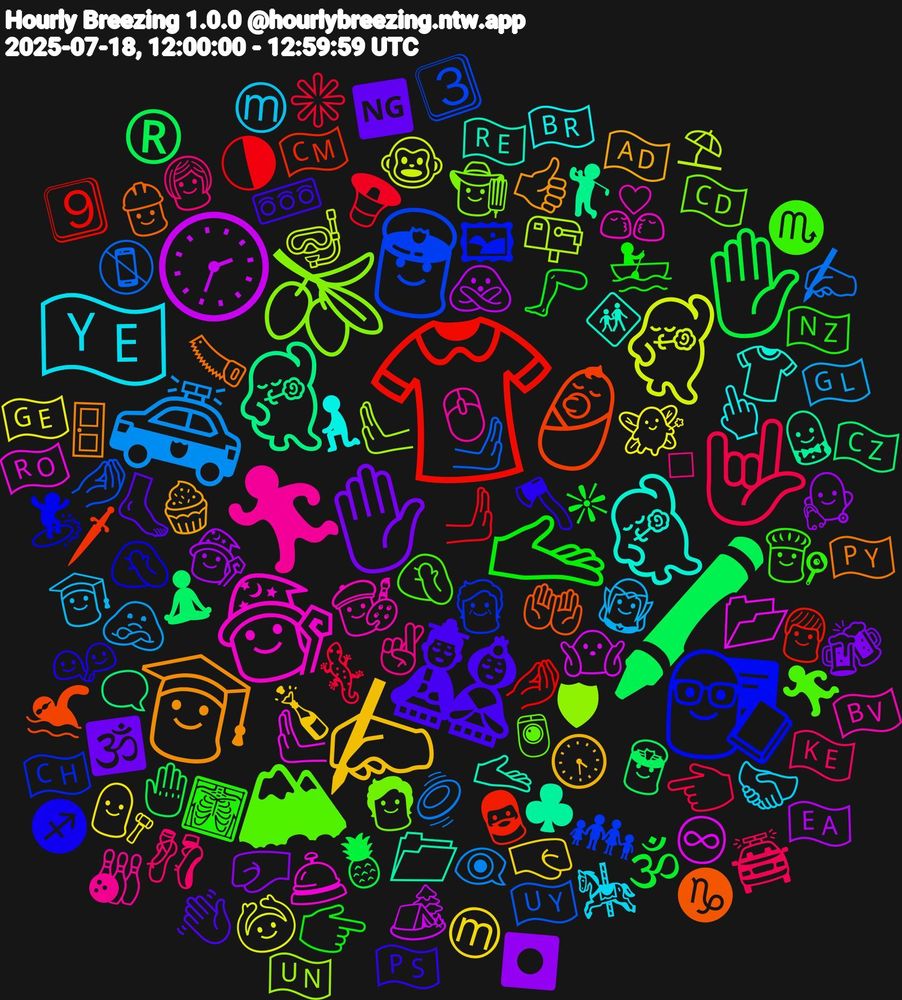 Emoji Cloud; its emojis (sorted by weighted frequency, descending):  🖍, 👚, 👮‍♀️, 🫒, 🧙, 💃🏽, 👨‍🎓, 🎎, 🫴🏼, 🤟🏼, 🚓, 🕺🏻, 🕜, 💃🏻, 👶🏻, 👨‍🏫, 🏔, 🏃🏻, 🇾🇪, ✍🏾, ✋🏾, ✋🏻, 🫸🏽, 🫸, 🫷🏽, 🫷, 🫴, 🪚, 🪓, 🩻, 🩰, 🧝‍♀️, 🧚‍♂️, 🧙🏻‍♂️, 🧘🏽‍♂️, 🧔🏻‍♂️, 🧓, 🧑🏻, 🧑‍🎨, 🧎‍♂️, 🧁, 🦶, 🦵🏼, 🦎, 🥏, 🤿, 🤷🏿‍♂️, 🤵, 🤲🏼, 🤦🏿‍♂️, 🤦🏿‍♀️, 🤞🏼, 🤝🏽, 🤜🏻, 🤛🏻, 🤚🏼, 🤌🏾, 🤌🏼, 🛡, 🛎️, 🚸, 🚪, 🚥, 🚣, 🚔, 🙎, 🙆🏻‍♀️, 🙅🏻‍♀️, 🗨️, 🗡, 🖼, 🖲, 🖱️, 🖕🏾, 🕟, 🕉️, 🕉, 🔈, 📵, 📪, 📂, 📁, 👷‍♀️, 👫, 👩🏻‍🍳, 👩‍🦳, 👩‍🎓, 👩‍⚖️, 👩‍⚕️, 👨🏻‍✈️, 👨‍🦳, 👨‍👩‍👧‍👦, 👨‍🌾, 👨‍❤️‍💋‍👨, 👕, 👍🏾, 👋🏿, 👉🏾, 👈🏽, 👁‍🗨, 🐵, 🏕️, 🏌️, 🏊‍♂️, 🏄🏼‍♂️, 🏃🏼‍♀️, 🎳, 🎠, 🍾, 🍻, 🍍, 🌗, 🇺🇾, 🇺🇳, 🇷🇴, 🇷🇪, 🇵🇾, 🇵🇸, 🇳🇿, 🇰🇪, 🇬🇱, 🇬🇪, 🇪🇦, 🇨🇿, 🇨🇲, 🇨🇭, 🇨🇩, 🇧🇻, 🇧🇷, 🇦🇩, 🆖, ❇, ✳️, ✍🏻, ⛱, ♾, ♣, ♑, ♐, ♏, ◻, Ⓜ️, Ⓜ, ⏺️, ®️, 9⃣, 3⃣