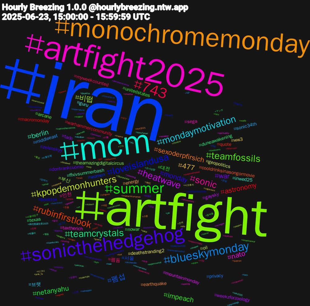 Hashtag Cloud; its hashtagged words/phrases (sorted by weighted frequency, descending):  iran, artfight, artfight2025, mcm, monochromemonday, sonicthehedgehog, summer, 743, blueskymonday, kpopdemonhunters, heatwave, teamcrystals, rubinfirstlook, loveislandusa, teamfossils, sonic, mondaymotivation, 477, war, netanyahu, astronomy, 펨섭, 비떱, nato, berlin, sexoderpfirsich, monday, impeach, 펨돔, sonic34th, deathstranding2, weekzforzoology, texas, quote, women, theamazingdigitalcircus, sega, guru, energy, dontrankcuomo, 대전, warhammercommunity, privacy, oil, mountainmonday, ffxivsummerbash, cooldrinksinasongormovie, booktok, arcane, 인천, 브랫, ww3, tadc, nowar, macromonday, 서울, 부산, taxtherich, inwed25, earthquake, zelenskyy, unitedstates, myweekcounted, middleeast, geopolitics, gaysky, duneawakening, 온플, 에세머, 멜섭, 리틀, 神代類誕生祭2025, 神代, zelensky, un, telaviv, teamfossil, teamcrystal, spirituality, sonicfanart, queerart, nuclear, mcu, happybirthday, faith, elio, dotnet, capturethecosmos, avgeek, 70s, 28yearslater, 파주, 케플러, 스팽, 絵描き, sturm, strategy, radioapple, qatar, parenting, pakistan, ossummit, nowarwithiran, noafd, nbafinals, mmromance, maqueue, maboost, kyiv, kep1er, iranisraelconflict, help, gaydom, gayartist, evol2025, astrophotography, 협박플, 친목, 암퇘지, 시오후키, 성향자, 멜돔, 대구, 경기도, ブル, winning, vacation, trauma, thunderup, tehran, suspendthedeal, supernatural, stopice, spreaker, shopee, refugees, readingcommunity, ransomware, queerartist, psychology, prsk_fa, planetaryscience, pinup, pacers, musicmonday, lifestyle, learning, isth2025, impeachtrumpnow, hawaii, folk, fintech, fgo, ffxivlewd, feminism, experimental, espger, engvind, dodgers, disneyworld, classiccars, cagecheck, butterflies, booklovers, 80smusic, 존잘, 존예, 일산, 오너성향, 야방, 신림, 서울대입구, 사당, 리틀성향, 디그디, 강남, マンガ, wwiii, vtuberss2025, vtuberfr, unwetter, ufo, ts4, teheran, support, p2000, okcthunder, nudemale, mcvegas, jax, israël, israelterroriststate, israeliranwar, impeach47, heat, guerra, gaysub, gaynude, gas, fifaworldcup