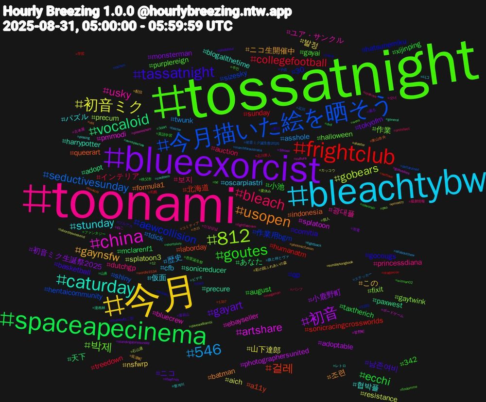 Hashtag Cloud; its hashtagged words/phrases (sorted by weighted frequency, descending):  tossatnight, toonami, bleachtybw, 今月, blueexorcist, spaceapecinema, frightclub, 今月描いた絵を晒そう, 812, china, caturday, usopen, tassatnight, goutes, bleach, 546, 初音ミク, 初音, vocaloid, 걸레, aewcollision, 박제, usky, stunday, gaynsfw, gayart, ecchi, collegefootball, seductivesunday, gobears, artshare, precure, indonesia, gocougs, gayai, dutchgp, cfb, 발정, 初音ミク生誕祭2025, あなた, sonicracingcrossworlds, sizesky, gaytwink, bluecrew, 협박플, 조련, 남존여비, 小池, インテリア, twunk, resistance, photographersunited, paxwest, laborday, hatsunemiku, halloween, 광대플, 仮面, この, tokyofm, taxtherich, sunday, shiny, precum, pmmodi, harrypotter, formula1, comitia, 342, 보지, 歴史, 山下達郎, 小鹿野町, 天下, 北海道, 作業用bgm, 作業, ユア・サンクル, パズル, ニコ生開催中, ニコ, xijinping, treedown, tdick, splatoon3, splatoon, sonicreducer, queerart, qp, purplereign, princessdiana, oscarpiastri, nsfwrp, monsterman, mclarenf1, humanatm, hentaicommunity, fixit, ebayseller, blogallthetime, batman, basketball, august, auction, asshole, aich, adoptable, adopt, a11y, 30, 주인, 신상상납, 디그, 配信, 薫る, 秩父市, 札幌, 初音ミク誕生祭2025, 個人, ボードゲーム, ビデオ, コミティア, ynwa, wizman02, uyakuya, taiche, sundaysongbook, standingstonesunday, shortstory, selflove, racism, pso, pleaseshare, pissing, photonicfusion, photohour, nowonair, megaman, marchforaustralia, labordayweekend, gohuskies, general, fmaichi, fisker, findomme, fightfascism, fightback, emoetry, ebayfinds, dvd, dragoncon, deltaruined, daveandbambi, cultura, coolitem, cbt, blueskyねこ部, bd, archillect, allaboutthew, alastor, 3drose, 3dart, 1337, 1333, 12, 오너, 뚱게이, 長瀞町, 藻岩山, 英語学習, 石川界人, 石川, 石山通, 皆野町, 漫画林, 東山奈央, 東山, 杏里誕生祭, 最新情報, 旗と秤とヴァ, 彩の国ふれあいの森, 市電, 山鼻, 学習, 子供, 夏休み, 古本屋, レトロ, ホロ, ブルアカ, ファンタジー, パンフ, ステッカー, カッコウ, ねこ, интерактив, wordle1534, william, wero