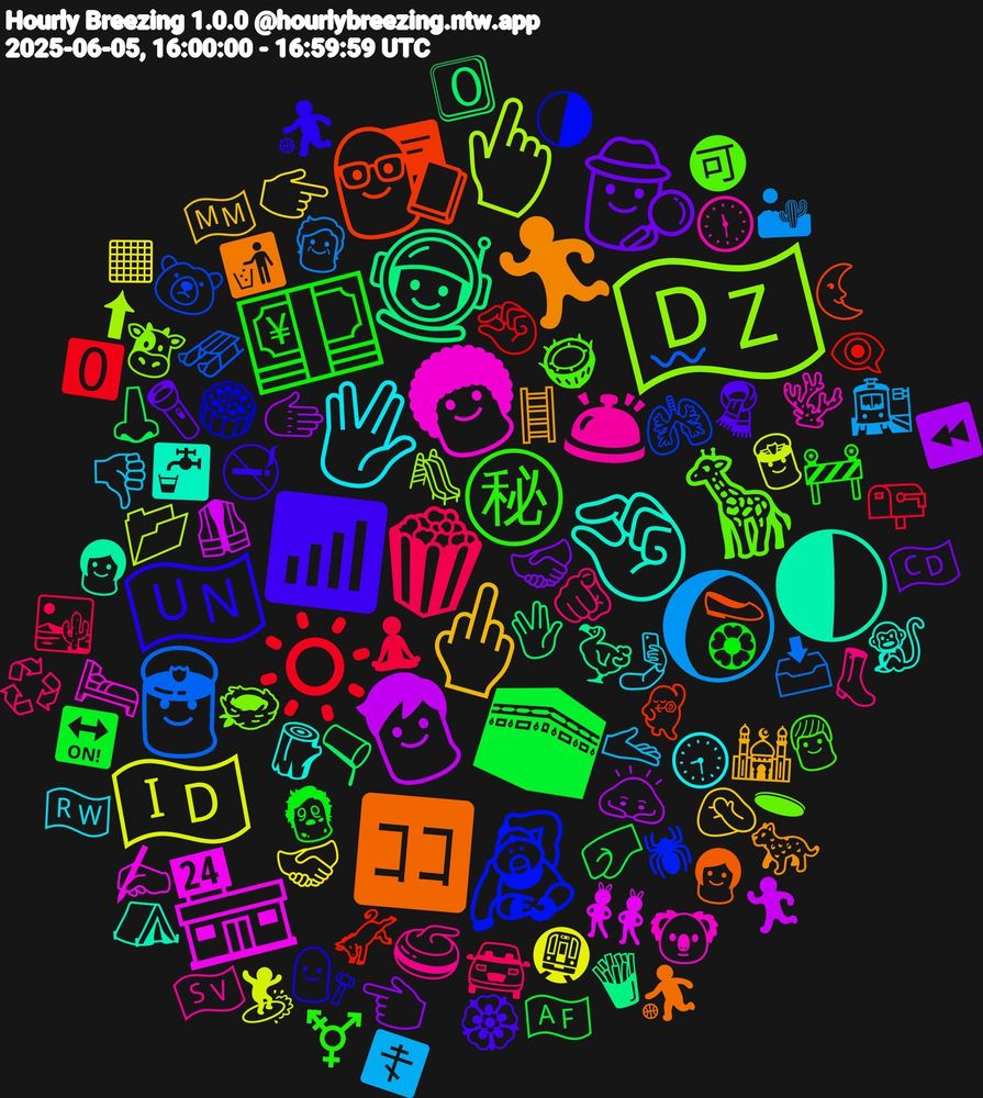 Emoji Cloud; its emojis (sorted by weighted frequency, descending):  🇩🇿, 🧑🏻‍🦱, 🤏🏾, 🏃🏽‍♀️, 📶, 💴, 🍿, 🌔, 🇮🇩, 🧒, 🧑‍🚀, 🧑‍🏫, 🦧, 🦒, 🛎, 🖖🏽, 🖕🏽, 🕵️, 🕋, 🔅, 👮‍♀️, 👆🏼, 🏪, 🌓, 🈁, 🇺🇳, ㊙, 🫵🏽, 🫴🏼, 🫱🏾‍🫲🏽, 🫱, 🫗, 🫏, 🫁, 🪹, 🪸, 🪵, 🪜, 🧣, 🧟‍♀️, 🧘🏻‍♀️, 🧓🏼, 🧑‍✈️, 🦺, 🦤, 🥿, 🥮, 🥥, 🥌, 🤳🏻, 🤦🏿‍♂️, 🤝🏽, 🤛🏾, 🤏🏼, 🛷, 🛝, 🛏️, 🚰, 🚮, 🚭, 🚧, 🚘, 🚉, 🚇, 🙇🏽‍♂️, 🖖🏻, 🕺🏿, 🕷, 🕳, 🕦, 🕣, 🕌, 🔦, 🔛, 📪, 📥, 📂, 👯‍♀️, 👩🏽, 👩🏻‍🦰, 👩‍⚖️, 👨‍🦳, 👢, 👎🏻, 👉🏿, 👈🏿, 👃🏼, 👁️‍🗨️, 🐻‍❄️, 🐮, 🐨, 🐒, 🐆, 🏵️, 🏵, 🏜️, 🏜, 🏄, 🏃🏻, 🍟, 🌜, 🌗, 🉑, 🇸🇻, 🇷🇼, 🇲🇲, 🇨🇩, 🇦🇫, 🅾️, 〰, ⬆, ✍🏿, ⛺, ⛹️‍♂️, ⛹️‍♀️, ⚧️, ♻️, ☦️, ◼️, ⏪, 0⃣