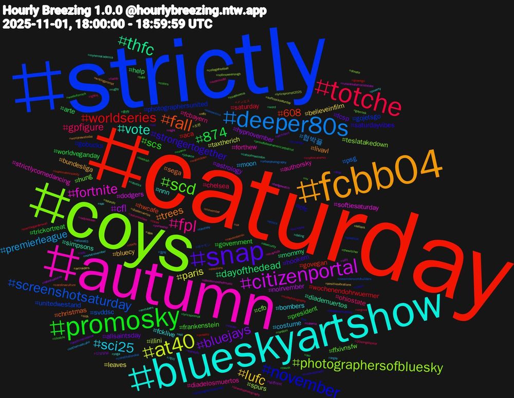 Hashtag Cloud; its hashtagged words/phrases (sorted by weighted frequency, descending):  caturday, strictly, coys, autumn, blueskyartshow, fcbb04, snap, promosky, totche, deeper80s, at40, citizenportal, thfc, fall, november, scd, fpl, sci25, lufc, bluejays, 874, worldseries, screenshotsaturday, photographersofbluesky, fortnite, vote, trees, strongertogether, scs, gpfigure, premierleague, paris, cfl, dayofthedead, 608, photographersunited, hung, forthew, fcklive, bundesliga, fcsp, trickortreat, saturday, psg, illini, dodgers, diademuertos, christmas, cfc, frankenstein, fcbayern, costume, believeinfilm, astrology, arte, aca, unitedwestand, teslatakedown, strictlycomedancing, nnn, livavl, hookem, government, chelsea, 협박플, taxtherich, noirvember, mommy, hwcafe, gobucks, ffxivnsfw, diadelosmuertos, bombers, bluecy, allsaintsday, worldveganday, wochenendohrwuermer, svddsc, spurs, softiesaturday, simpsons, sega, saturdayvibes, president, ohiostate, moon, leaves, hypnovember, help, govegan, gojetsgo, cfb, authorsky, 게이, writingprompt, werder, weekrforrock, virginia, urbanphotography, softcocksaturday, russiaisaterroriststate, rugby, roevemberxiv, occultsky, nv, nudemodel, nonutnovember, nffc, ncfc, lyricsprompt, goavsgo, ethics, donate, davidsmonthofmusic, dating, ca, buckeyes, bookish, 20songsbyyear, 협박, 조련, 남존여비, word, walletdrain, va, thewitcher, straykids, spc, sldk, saintsfc, proudtobeanamericanpatriot, overthegardenwall, nanowrimo, lyricsprompt2025, hedgewatch, envtubers, elections, díadelosmuertos, colors, blueskyphotography, altona93, ajax, 신상상납, 創作, メンエス, ポケモン, yuuphoreus, yumeship, yoga, worldnewstoday, uai, twunk, three, tarotsky, spursfc, silly, robotics, rblvfb, randomgamesaturday, random, radyoeksen, poverty, positivevibrations, poeticresistance, osc, nudephotography, novemberworldbuilders, notknownenough, night, myheroacademia, movember, madwaspradio, lifestyle, lgbtiq, letthemeatcake, letters, latestupdates, jdvance, inanimateinsanity, greensat, gaycock, facup, epl, díademuertos, drop, cuomo, cryptocurrency, constitutionalai, collegefootball, cdrama, catsofmastodon, carolinaculture, canon, bate, autumnvibes, argay, arcraiders, archillect, aisecurity, aireality