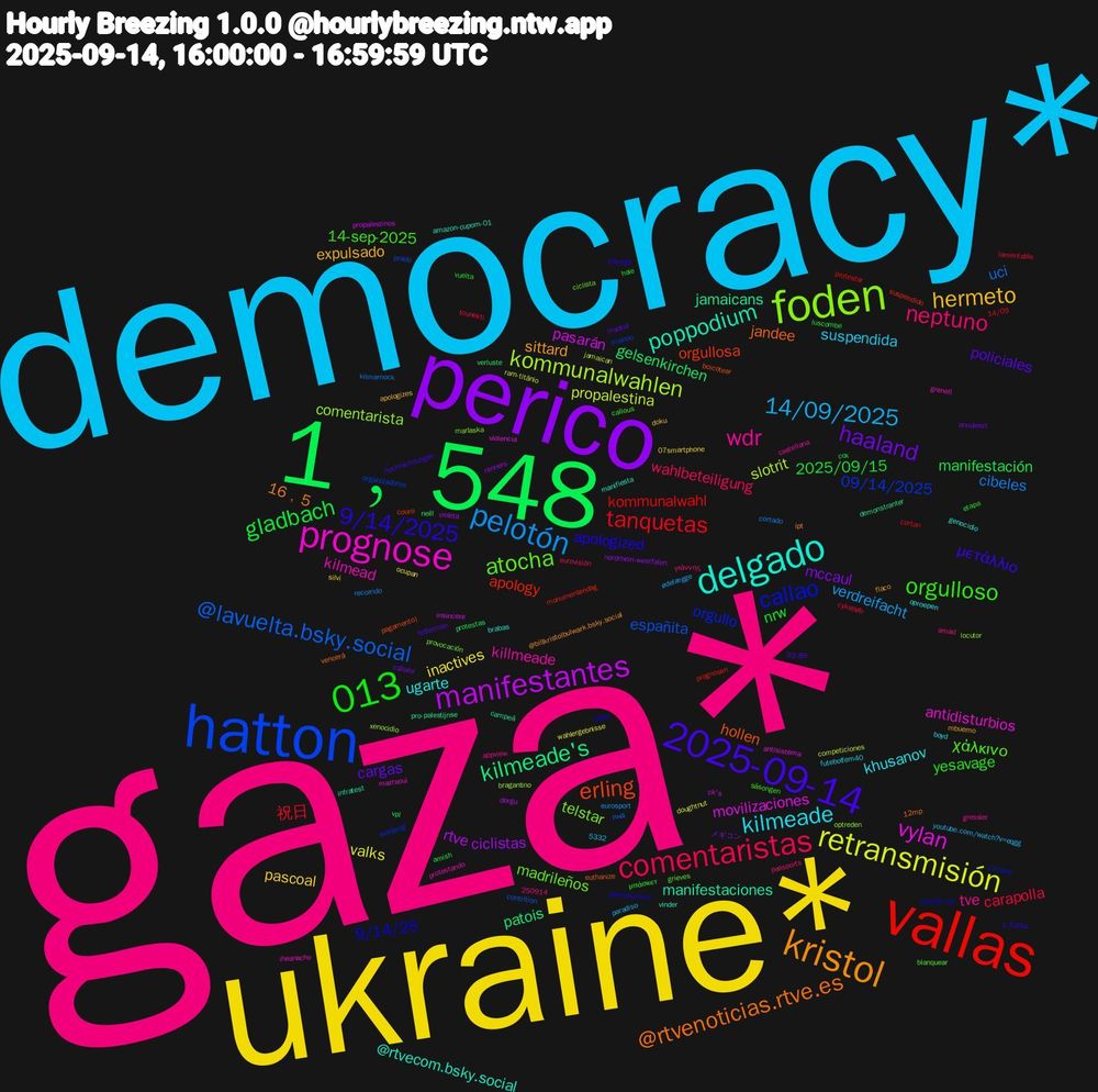 Word Cloud; its top words (sorted by weighted frequency, descending):  gaza*, democracy*, ukraine*, perico, 1﹐548, vallas, hatton, foden, prognose, delgado, kristol, 2025-09-14, 013, comentaristas, pelotón, retransmisión, manifestantes, kilmeade's, erling, callao, atocha, wdr, kilmeade, hermeto, haaland, gladbach, tanquetas, @lavuelta.bsky.social, kommunalwahlen, vylan, poppodium, @rtvenoticias.rtve.es, 9/14/2025, orgulloso, neptuno, 14/09/2025, inactives, ciclistas, gelsenkirchen, apology, 09/14/2025, telstar, kilmead, ugarte, sittard, policiales, nrw, carapolla, cibeles, propalestina, pasarán, jamaicans, hollen, 9/14/25, χάλκινο, tve, suspendida, pascoal, mccaul, manifestación, kommunalwahl, españita, comentarista, antidisturbios, @rtvecom.bsky.social, 16﹐5, μετάλλιο, yesavage, wahlbeteiligung, verdreifacht, valks, rtve, patois, orgullosa, orgullo, madrileños, killmeade, khusanov, expulsado, cargas, 2025/09/15, 祝日, uci, slotrit, movilizaciones, manifestaciones, jandee, apologized, 14-sep-2025, youtube.com/watch?v=eqgg, silvi, renners, protestas, prognosen, organizadores, marlaska, grenell, brabas, @billkristolbulwark.bsky.social, 92-89, vuelta, tounekti, recorrido, ram-titânio, propalestinos, pro-palestijnse, pagamento)
, homier-roy, grieves, gressier, futebolfem40, doku, cállate, cox, cortan, contrition, bragantino, antisistema, amazon-cupom-01, 12mp, 1-120hz, μπάσκετ, γιάννης, ødelægge, wahlergebnisse, violeta
, verluste, suspendido, susijengi, provocación, protestando, oproepen, mbuemo, madrid, luscombe, lamentable, kilmarnock, jamaican, insincere, infratest, euthanize, donnarumma, callous, amad, 5332
, 07smartphone, メギコン, vpl, protestar, prado, optreden, mazraoui, manifiesta, ipt, hochrechnungen, haie, eurovisión, eurosport, doughtnut, dorgu, demonstranter, couro, circuito, ciclista, castellana, boyd, apologizes, annuleert, amish, 250914, 14/09, пнд, xenocidio, violencia, vinder, vencerá, tilburgs, säsongen, passports, paradiso, ocupan, nordrhein-westfalen, neill, monumentendag, mainoo, locutor, iheanacho, genocidio, flaco, fetterman, etapa, cykelløb, cortado, competiciones, ck's, campeã, boicotear, bobb, blanquear, appview