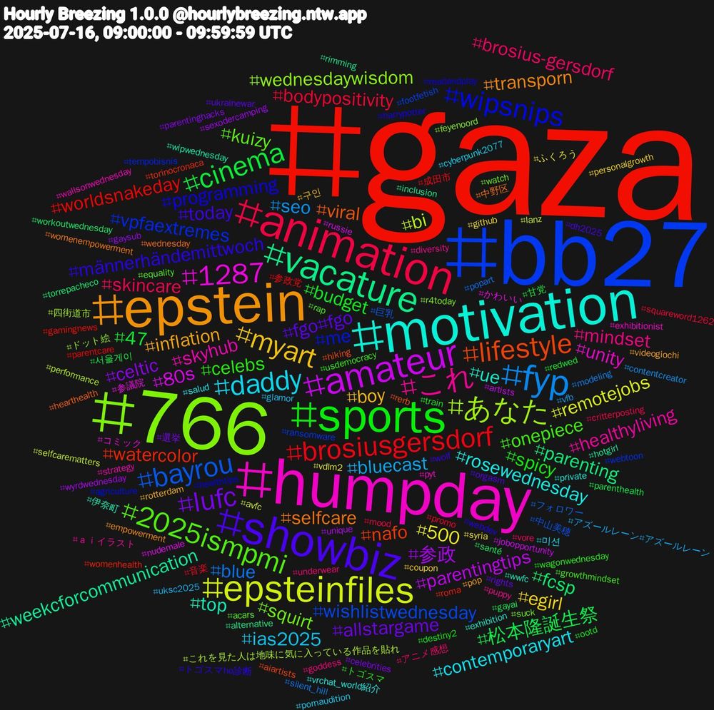 Hashtag Cloud; its hashtagged words/phrases (sorted by weighted frequency, descending):  gaza, bb27, 766, humpday, motivation, epstein, showbiz, sports, animation, fyp, epsteinfiles, amateur, vacature, lifestyle, wipsnips, 2025ismpmi, これ, daddy, myart, lufc, cinema, brosiusgersdorf, bayrou, あなた, 1287, top, selfcare, männerhändemittwoch, celebs, brosius-gersdorf, bluecast, 500, 参政, fcsp, watercolor, vpfaextremes, squirt, skyhub, rosewednesday, inflation, fgo#fgo, budget, bodypositivity, blue, bi, 80s, weekcforcommunication, viral, programming, onepiece, mindset, ias2025, egirl, celtic, 松本隆誕生祭, worldsnakeday, wishlistwednesday, wednesdaywisdom, unity, ue, transporn, today, spicy, skincare, seo, remotejobs, parentingtips, parenting, nafo, me, kuizy, healthyliving, contemporaryart, boy, allstargame, 47, 音楽, フォロワー, これを見た人は地味に気に入っている作品を貼れ, かわいい, wipwednesday, wednesday, webdev, usdemocracy, underwear, uksc2025, syria, sexodercamping, santé, roma, ransomware, r4today, pyt, private, pop, orgasm, ootd, mood, modeling, lanz, jobopportunity, inclusion, hiking, healthtips, equality, diversity, cyberpunk2077, coupon, celebrities, 서울게이, 参政党, 中山美穂, ドット絵, コミック, wwfc, womenempowerment, wolf, wagonwednesday, vore, vfb, vdlm2, unique, torrepacheco, torinocronaca, tempobisnis, suck, strategy, salud, rotterdam, rights, redwed, promo, popart, performance, nudemale, hotgirl, hearthealth, harrypotter, growthmindset, goddess, glamor, github, gaysub, gayai, gamingnews, footfetish, feyenoord, exhibitionist, exhibition, empowerment, dh2025, destiny2, critterposting, contentcreator, avfc, artists, alternative, aiartists, agriculture, acars, ａｉイラスト, 미션, 구인, 選挙, 甘党, 成田市, 巨乳, 四街道市, 参議院, 伊奈町, 中野区, トゴスマho診断, トゴスマ, アニメ感想, アズールレーン#アズールレーン, ふくろう, wyrdwednesday, workoutwednesday, womenhealth, webtoon, watch, wallsonwednesday, vrchat_world紹介, videogiochi, ukrainewar, train, squareword1262, silent_hill, selfcarematters, russie, rimming, rerb, readandplay, rap, puppy, pornaudition, personalgrowth, parentinghacks, parenthealth, parentcare