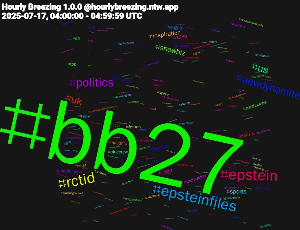 Hashtag Cloud; its hashtagged words/phrases (sorted by weighted frequency, descending):  bb27, epstein, epsteinfiles, rctid, politics, us, uk, aewdynamite, showbiz, 767, sports, inspiration, mindfulness, top, startrek, naughty, forbes, motivation, bluecrew, austinfc, ffxivnsfw, earthquake, 1288, 암캐, sounders, selfcare, lifestyle, donaldtrump, 501, strangenewworlds, quotes, epsteinlist, egirl, democrats, これ, umamusume, today, switch2, resilience, goodtrouble, donkeykongbananza, butt, rhom, pedotrump, parentingtips, mindfulliving, immigration, humpday, epsteincoverup, celebs, asian, spicy, skyhub, r34, theodyssey, success, squirt, republican, lagalaxy, innerpeace, healing, gratitude, furrynsfw, ecchi, cdu, 커플만남, 조련, 日本, 参院, wellness, waifu, rapids96, proudblue, mindset, indiegamedev, growthmindset, dca, compassion, collabfcbot, brosiusgersdorf, bondage, bodypositivity, body, alaska, 東京, 参院選2025, wisdom, wellbeing, tv, trading, throwbackthursday, tfclive, sustainability, stevenuniverse, skincare, positivevibes, photojuly, outdoors, mls, merz, localgovernance, jeffreyepstein, healthykids, happiness, forgiveness, forbestips, fedibird#fedibird, empowerment, eldenring, donkeykong, disneylandresort, courage, congressoinimigodopovo, boy, blackskygamers, bigbrother, artfightteamfossils, 80smusic, 발정, ㅇㄹ, ㄱㅇ, おうちごはん, womenpower, womenempowerment, wipwednesday, wet, trumpisunfitforoffice, tacotrump, strength, skinny, selflove, positivity, pldadevastação, parentinghacks, money, modeling, microsoft, longevitytips, longevity, lawx, ki, house, healthyliving, germany, generativeai, ffxivscreenshots, familyhealth, equality, epsteinclientlist, deepthroat, 육변기, 애널, 甘党, 木更津市, 参政, オタク文化学, オタクバー, womenstrong, usgs, ukrainewar, turkey, travelshoes, traindelay, sustainablefashion, successtips, spahn, sims4, senryu, selfcarematters, s9, redcrew, police, plumasepaetês, planetes, personalgrowth, perseverance, parentwellness, parentingwin, parenting, parentcare, pambondi, newbeginnings, naturalgirl, mindfulmoments, mentalhealthmatters, legal-leadership, kindnessmatters, kidshealth, humansofbluesky, hotgirl, hiking, hearthealth, healthtips, healingquotes, government, goodtroubleliveson, goldenyears, girlcock, genderequality, familylove