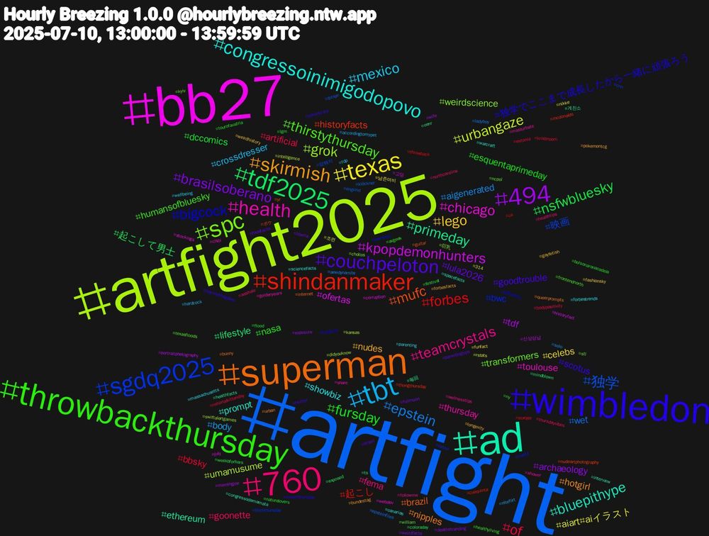 Hashtag Cloud; its hashtagged words/phrases (sorted by weighted frequency, descending):  artfight, artfight2025, bb27, ad, superman, wimbledon, throwbackthursday, 760, tbt, texas, 494, tdf2025, shindanmaker, sgdq2025, spc, health, congressoinimigodopovo, skirmish, couchpeloton, fursday, of, epstein, urbangaze, kpopdemonhunters, primeday, mufc, bigcock, thirstythursday, teamcrystals, mexico, lego, brasilsoberano, nsfwbluesky, forbes, 独学, grok, chicago, bluepithype, nipples, scotus, nasa, goonette, body, aiart#aiイラスト, tdf, lifestyle, historyfacts, bwc, transformers, thursday, showbiz, nudes, lula2026, dccomics, bbsky, wet, umamusume, ofertas, ethereum, brazil, 独学でここまで成長したから一緒に頑張ろう, humansofbluesky, fema, crossdresser, celebs, archaeology, 起こして男士, 起こし, 映画, weirdscience, toulouse, prompt, hotgirl, goodtrouble, esquentaprimeday, artificial, aigenerated, 조련, 신상상납, 게친소, ポケ, wiersma, texasfloods, shower, parenting, gayfetish, fullmoon, festival, europa, engvind, didyouknow, corruption, congressodamamata, bunny, beyondthegates, avgeek, asshole, accordingtomypet, 남존여비, wife, ts, thongthursday, thickthursday, stl, share, sciencefacts, pokemontcg, parentingtips, naturelovers, nationalkittenday, ladyboy, intelligence, historyfact, healthfacts, guitar, funfacts, frontendnorth, followme, fdp, fashionsky, deathstranding, coloraday, ca, 암퇘지, 巨乳, webdev, warcraft, urban, twitter, tourofaustria, thursdayvibes, solo, rstats, portraitphotography, oenr, nudeartphotography, noafd, ncpol, masturbate, massachusetts, longevity, liberia, lgm, kristinoem, klöckner, kansas, july, interview, internet, insectthursday, healthyliving, healthtips, hardcock, funfact, exposure, exposed, cuequinta, cnn, chollos, chibi, canarias, bundestag, brasil, bolsonaronacadeia, bodypositivity, aewdynamite, 314, 고딩, 毎回, yr, yellowthu, william, wellnesstips, wellbeing, weirdhistory, weirdfacts, weekbforbars, throwback, tbtxpn, swiftalertgames, stockings, spacefacts, queerprompts, parentcare, ny, northcarolina, niteflirt, nikke, morningjoe, mindblown, mcdonalds, latino, kyiv, goldenyears, forbestrends, forbesfacts, foodfacts, flood, estonia, epsteinfiles