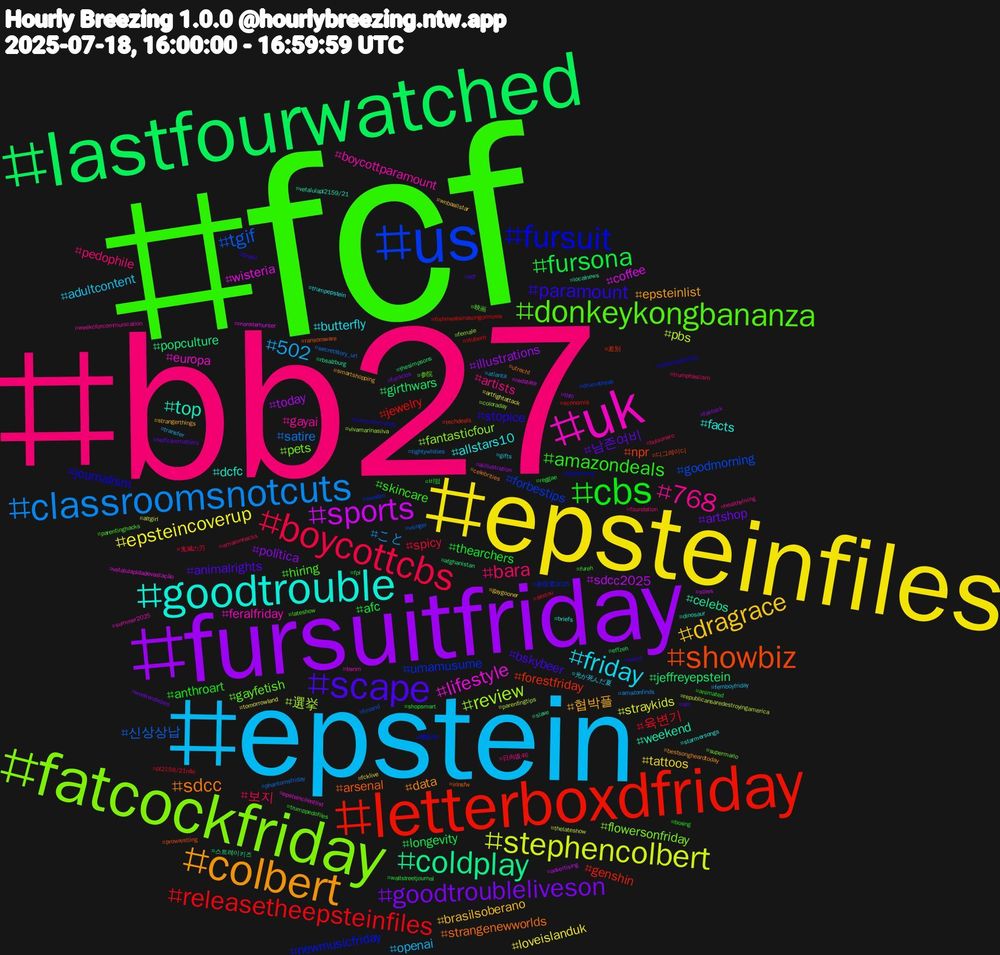 Hashtag Cloud; its hashtagged words/phrases (sorted by weighted frequency, descending):  fcf, bb27, epstein, epsteinfiles, fursuitfriday, lastfourwatched, letterboxdfriday, us, fatcockfriday, uk, goodtrouble, colbert, scape, cbs, boycottcbs, classroomsnotcuts, stephencolbert, sports, coldplay, showbiz, fursuit, donkeykongbananza, 768, friday, dragrace, goodtroubleliveson, fursona, releasetheepsteinfiles, tgif, review, lifestyle, top, sdcc, paramount, amazondeals, bara, 502, epsteincoverup, today, jeffreyepstein, forestfriday, umamusume, pets, boycottparamount, allstars10, 협박플, 남존여비, thearchers, spicy, satire, pbs, coffee, celebs, arsenal, journalism, hiring, artists, adultcontent, tattoos, política, longevity, jewelry, goodmorning, fantasticfour, europa, dcfc, data, bskybeer, anthroart, 보지, こと, straykids, sdcc2025, popculture, npr, newmusicfriday, gayfetish, gayai, butterfly, brasilsoberano, artshop, afc, 육변기, 신상상납, 選挙, wisteria, weekend, strangenewworlds, stopice, skincare, pedophile, openai, loveislanduk, illustrations, girthwars, genshin, forbestips, flowersonfriday, feralfriday, facts, epsteinlist, animalrights, 비떱, 鬼滅の刃, tightywhities, thelateshow, soles, slave, prowrestling, pedotrump, lateshow, healthyliving, gifts, gaygooner, fuckcbs, fpl, fishmealsinasongormovie, finland, female, epsteinclientlist, dinosaur, celebrities, brasil, boxing, bolsonaro, atlanta, artfightattack, aiillustration, afghanistan, 差別, 参院選2025, 参院, weekcforcommunication, trumpepstein, strangerthings, selfcarematters, reggae, pl2159/21não, phantomsfriday, parentingtips, monsterhunter, localnews, irlnsfw, furrycommunity, fureh, foundation, femboyfriday, fcklive, fatcock, effzeh, economia, drumnbreak, coloraday, bsnm, briefs, bestsongheardtoday, bdf, animated, amazonhacks, amazonfinds, altgirl, advertising, 스트레이키즈, 디그레이디, 櫻坂46, 映画, 日向坂46, 光が死んだ夏, wnbaallstar, weekendvibes, wallstreetjournal, vtuberfr, vsinger, vivamarinasilva, vetalulapldadevastação, vetalulapl2159/21, utrecht, twice, trumppedofiles, trumpfascism, transfer, tomorrowland, thfc, thesimpsons, techdeals, sweden, supermario, summer2025, starmersongs, smartshopping, sm, shopsmart, sextou, secretstory_url, republicansaredestroyingamerica, redstate, rbsalzburg, ransomware, parentwellness, parentinghacks