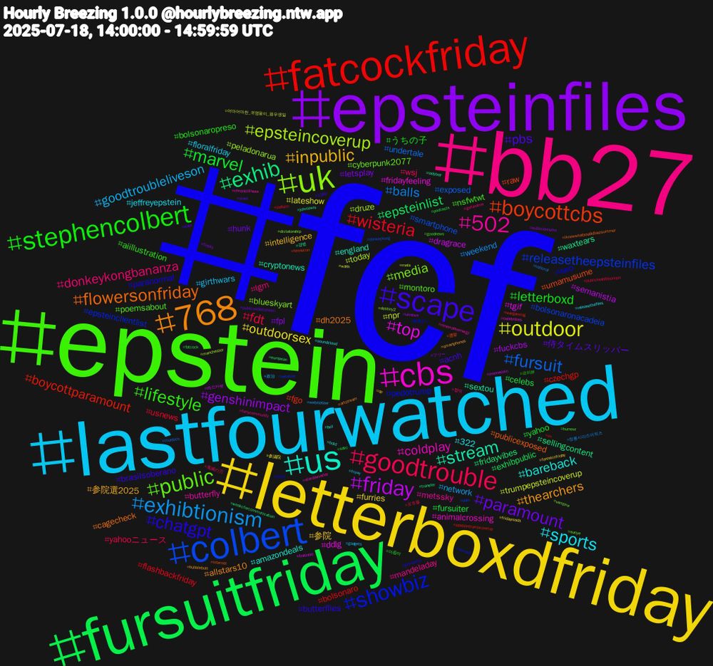 Hashtag Cloud; its hashtagged words/phrases (sorted by weighted frequency, descending):  fcf, epstein, bb27, lastfourwatched, letterboxdfriday, epsteinfiles, fursuitfriday, fatcockfriday, colbert, uk, cbs, us, 768, scape, stephencolbert, goodtrouble, exhibtionism, outdoor, friday, exhib, boycottcbs, showbiz, public, 502, sports, inpublic, paramount, marvel, wisteria, fursuit, epsteincoverup, top, stream, flowersonfriday, chatgpt, lifestyle, donkeykongbananza, goodtroubleliveson, outdoorsex, genshinimpact, epsteinlist, boycottparamount, releasetheepsteinfiles, media, coldplay, bareback, thearchers, pbs, letterboxd, fdt, balls, npr, dragrace, waxtears, umamusume, seo, poemsabout, mandeladay, floralfriday, 参院, letsplay, celebs, bolsonaro, smartphone, peladonarua, fridayfeeling, england, dh2025, brasilsoberano, bolsonaropreso, wsj, network, lateshow, fuckcbs, fridayvibes, fgo, epsteinclientlist, cyberpunk2077, butterfly, 322, 参院選2025, 侍タイムスリッパー, yahoo, usnews, undertale, today, tgif, sextou, publicexposed, paranormal, nsfwtwt, lgm, girthwars, furries, fpl, exhibpublic, czechgp, bolsonaronacadeia, blueskyart, animalcrossing, amazondeals, allstars10, acnh, うちの子, yahooニュース, weekend, trumpepsteincoverup, semanistia, sellingcontent, raw, pedotrump, montoro, metssky, jeffreyepstein, intelligence, hunk, fursuiter, flashbackfriday, exposed, druze, ddlg, cryptonews, cagecheck, butterflies, aiillustration, 협박, 政治, 参議院, フリー, weekcforcommunication, wargaming, vetalula, vampire, stardewvalley, soundcloud, smartphones, slave, sdcc, publickexhibtionism, national, mets, memecoin, johnlewis, internet, idsky, humour, furrycommunity, friyay, foreskinfriday, finsky, fatcock, ev, donkeykong, destiny2, celebrities, botd, artstream, 1289, 아줌마, 鬼滅の刃, webmaster, wank, uknews, transfer, tennocon, surreal, suriye, renewableenergy, releasethefiles, qp, publicexhibtionism, podcasts, pattern, murdoch, manchester, linkinbio, ladyboy, iknowwhatyoudidlastsummer, grandedia, goodnews, gofundme, gadgets, fridayreads, exibicionismo, european, epsteintrumpcoverup, dom, dictatorship, chronicillness, bull, bubblebutt, bate, 프리뷰, 포토월, 청룡시리즈어워즈, 어마어마한_귀염둥이_원우생일, 레드카펫, 갱뱅, 選挙, 蒼星すい