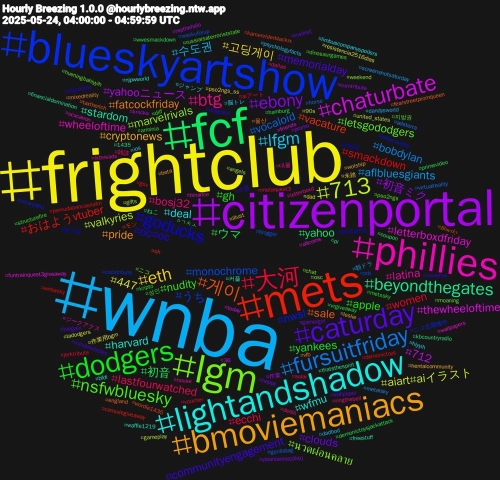 Hashtag Cloud; its hashtagged words/phrases (sorted by weighted frequency, descending):  wnba, frightclub, citizenportal, fcf, mets, blueskyartshow, lgm, phillies, lightandshadow, bmoviemaniacs, caturday, dodgers, 大河, fursuitfriday, 713, chaturbate, beyondthegates, 게이, goducks, nsfwbluesky, btg, lfgm, eth, ebony, ウマ, smackdown, monochrome, marvelrivals, letterboxdfriday, harvard, fatcockfriday, communityengagement, apple, lastfourwatched, aflbluesgiants, 447, yahooニュース, yahoo, vacature, nwsl, letsgododgers, latina, deal, cryptonews, clouds, yankees, women, vocaloid, valkyries, thewheeloftime, stardom, sale, oc#oc, nudity, bosj32, 수도권, 고딩게이, 初音ミク, 初音, おはようvtuber, うち, นวดผ่อนคลาย, wheeloftime, wfmu, pride, memorialday, gh, ecchi, bobdylan, aiart#aiイラスト, 712, ねこ, wordle1435, ufosky, pso2ngs, letterboxd, ios, illust, gamergirl, demonictoysjackattack, demonictoys, blogger, angels, altcoins, 커플, 울산, 수원, 성인, 雑談, 朝ドラ, 作業用bgm, 作業, ㄱㅊㅅ, モン, ニコ生開催中, ニコ, ジークアクス, ジャンプ, wolship, wallpaper, vrgiveaway, voucher, virtualreality, united_states, today, thatsthespirit, taxtherich, smallartist, russiaisaterroriststate, ringthebell, psychologyfacts, pso2ngs_ss, promo, primevideo, pemudapancasilafm, pdx, osc, ocxcanon, njpwworld, mixedreality, mindmelodies, metssky, metaquest3, metalsky, ladodgers, knicks, kbcountryradio, kamenriderblackrx, indiecountry, hueningbahiyyih, house, hiyyih, hentaicommunity, happy, hamburg, gsv, gorillatag, gifts, funtrainquest3giveaway, freestuff, england, dragrace, dinosaurgames, deals, dandysworld, dad, cumtribute, coupon, consolegiveaway, cocktribute, chat, binance, bfdi, beta, bargain, arminia, aiアート, adsterra, 90s, 36, 1435, 𝐵𝑙𝑢𝑒𝑠𝑘𝑦, 호기심, 지방권, 대물, 脳トレ, 未踏, yalanlarınızçöktü, wwesmackdown, wnbasky, weekuforup, weekend, wallpapers, waffle1219, vfb, universe, structurefire, solar, screenshotsaturday, resistencia2516dias, repthehalo, pi, oh, netanyahu, moaning, lxthreads, limbuscompanyspoilers, leslie, kwdnet, kripto, jerktribute, horse, gameplay, friends, financialdomination, fearstreetpromqueen, electricity, dilf, dallas, dadbod