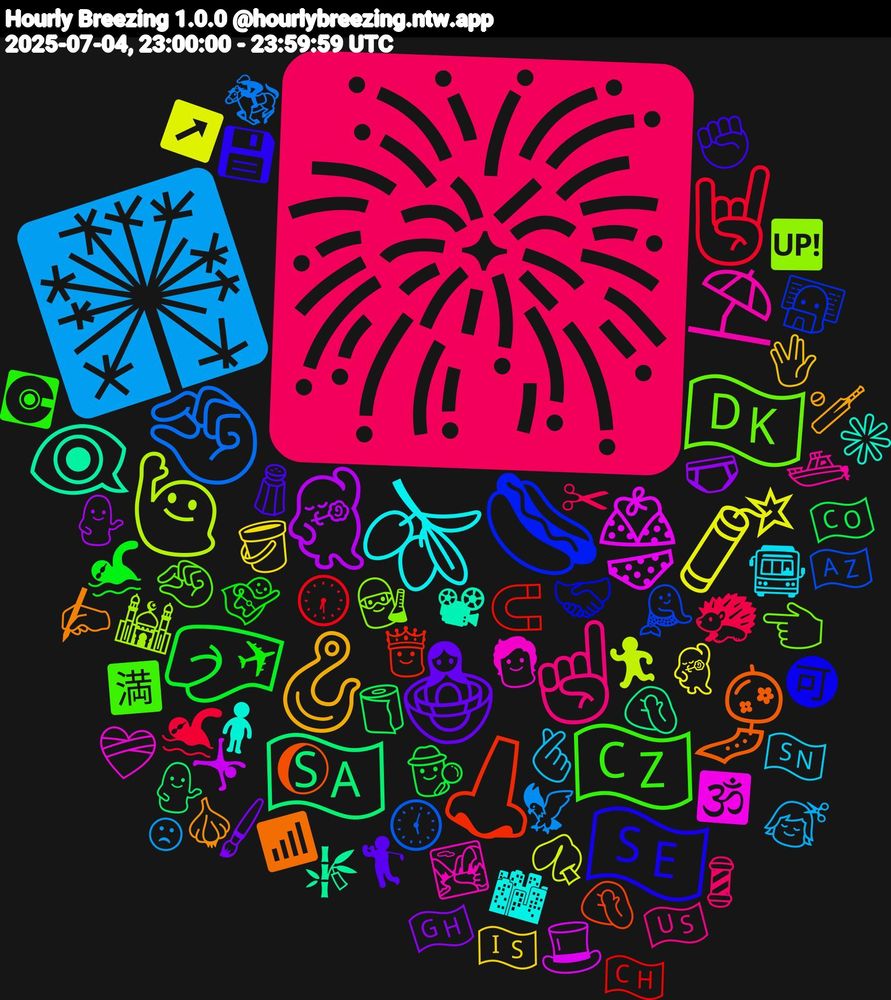 Emoji Cloud; its emojis (sorted by weighted frequency, descending):  🎆, 🎇, 🧨, 💃🏿, 🇸🇦, 👃🏽, 🌭, 🇩🇰, ⛱, 🫒, 🪝, 🪆, 🤛🏻, 🤘🏾, 🤏🏽, 🙋🏻, 👙, 👁‍🗨, 🎐, 🇸🇪, 🇨🇿, ☝🏽, 🫰🏾, 🪣, 🩲, 🧻, 🧲, 🧜, 🧑‍🔬, 🧑, 🧍🏽‍♂️, 🧄, 🧂, 🦸, 🦔, 🦅, 🥠, 🤸‍♂️, 🤦🏿‍♂️, 🤦🏾, 🤝🏼, 🤏🏾, 🛥️, 🚍, 🖖🏻, 🖌️, 🕵️‍♂️, 🕡, 🕔, 🕌, 🕉️, 📽, 📶, 💾, 💽, 💈, 💇, 💃🏾, 💁🏾‍♀️, 💁🏻, 👸🏻, 👩🏾‍💻, 👈🏽, 🏞️, 🏙, 🏏, 🏌️, 🏊‍♂️, 🏊‍♀️, 🏇🏾, 🏃, 🎩, 🎋, 🌔, 🉑, 🈵, 🇺🇸, 🇸🇳, 🇮🇸, 🇬🇭, 🇨🇴, 🇨🇭, 🇦🇿, 🆙, ❤️‍🩹, ✳️, ✍🏾, ✊🏿, ✈, ✂, ☹, ↗️
