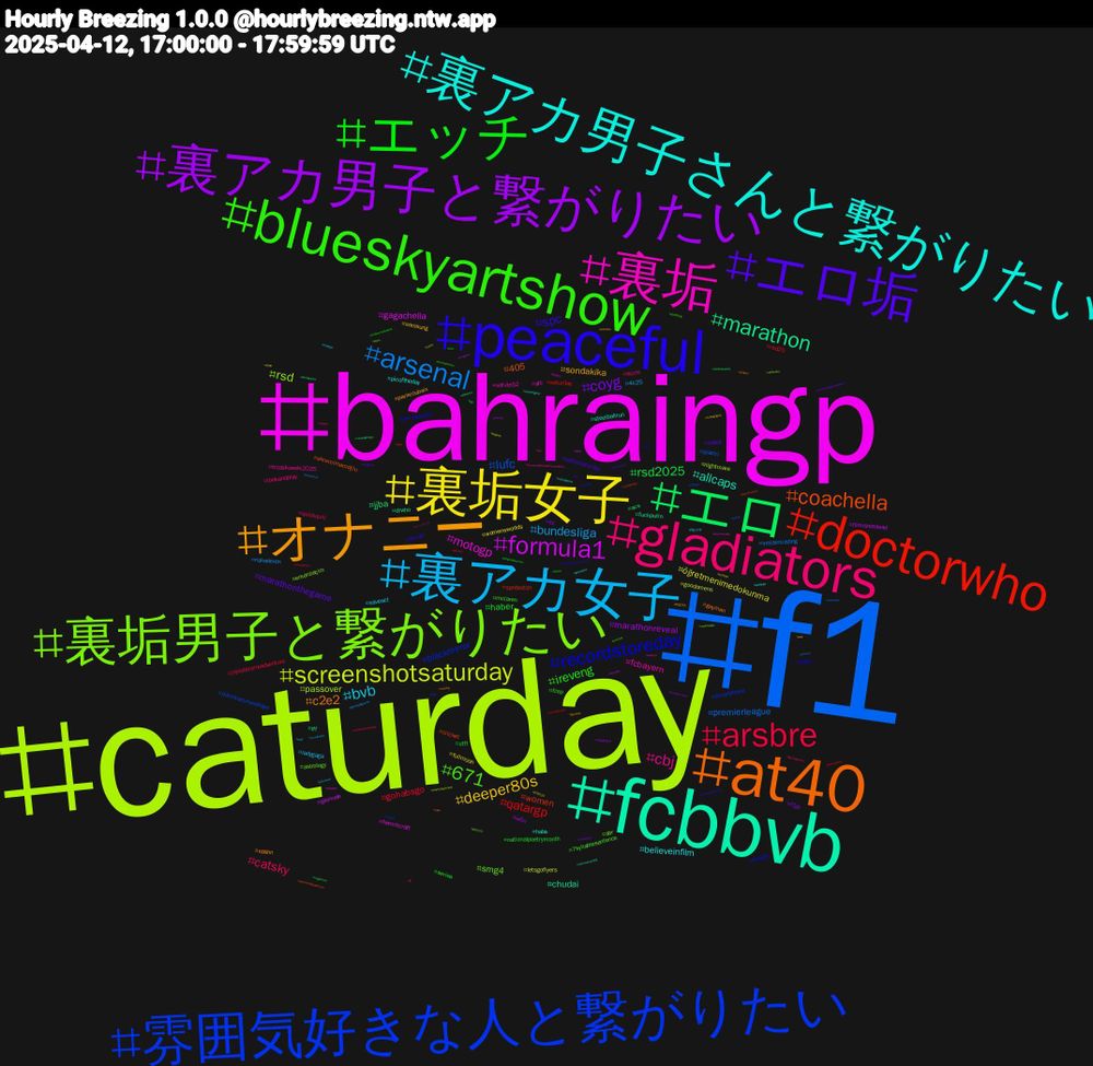 Hashtag Cloud; its hashtagged words/phrases (sorted by weighted frequency, descending):  f1, caturday, bahraingp, fcbbvb, at40, peaceful, blueskyartshow, gladiators, 裏アカ女子, 裏垢女子, 裏アカ男子と繋がりたい, エロ, doctorwho, 雰囲気好きな人と繋がりたい, 裏垢男子と繋がりたい, 裏垢, 裏アカ男子さんと繋がりたい, オナニー, エロ垢, エッチ, arsbre, arsenal, screenshotsaturday, formula1, marathon, coachella, recordstoreday, 671, cbj, bvb, deeper80s, coyg, rsd2025, qatargp, lufc, rsd, motogp, allcaps, c2e2, spc, ireveng, catsky, bundesliga, öğretmenimedokunma, marathonreveal, jjba, women, blackmirror, smg4, fcbayern, believeinfilm, sondakika, marathonthegame, haber, gohabsgo, premierleague, passover, gagachella, chudai, 405, oscarpiastri, mclaren, lookandplay, ladygaga, fullmoon, f1jp, scs, saturday, iklimkanununahayır, erkenseçim, afc, steelballrun, spahn, softiesaturday, seriea, quickquill, nakedmen, letsgoflyers, filmisnotdead, drwho, cricket, bungie, astrology, trzaskowski2025, saveact, samsung, ipl, utft, rsd25, piastri, nightmare, hermitcraft, habs, gayman, ferrari, fcsp, ecchi, 4c25, womensworlds, w6n, tff, spnboston, smartphone, sbr, salute52, picoftheday, parisroubaix, oldies, nationalpoetrymonth, jojosbizarreadventure, insidertrading, goodomens, gaynude, fuckputin, ekremimamoğlu, bees, 7syllablesentence, インテリア, ww2, tff2025, shindanmaker, semanasanta, saturdaynight, roleplay, reflection, pesach, nativeplants, morning, ma, finsky, fightoligarchy, fightingoligarchy, fcl2025, dragrace, derklassiker, blueskynsfw, bjkvi̇bfk, bhafc, babyfur, 岡山大学, wwii, womenagainstpoilievre, türk, themasters, television, starterpacknoai, spor, retrocomputing, relax, recordstoreday2025, qualifying, qp, pinkmoon, kitap, judeday, jojo, isles, iraq, ipl2025, internetradio, gaynudes, gayhole, feminism, fantasyindiesapril, confinedcocktails, blueprince, baybvb, astroloji, alabama, abortionishealthcare, 연구, worclub, womensrightsarehumanrights, whitegirl, votingrights, verstappen, veganfood, troprewatch, trends, synth, sweden, streetfighter, spnbos, softcocksaturday, smartphones, shopee, scunthorpe, scream, rugbyleague, ruedadefuego, rodadefogo, reggae, realchange, raw, quislings, punheta, progrock, pregnantwoman, physics, phivsnyi