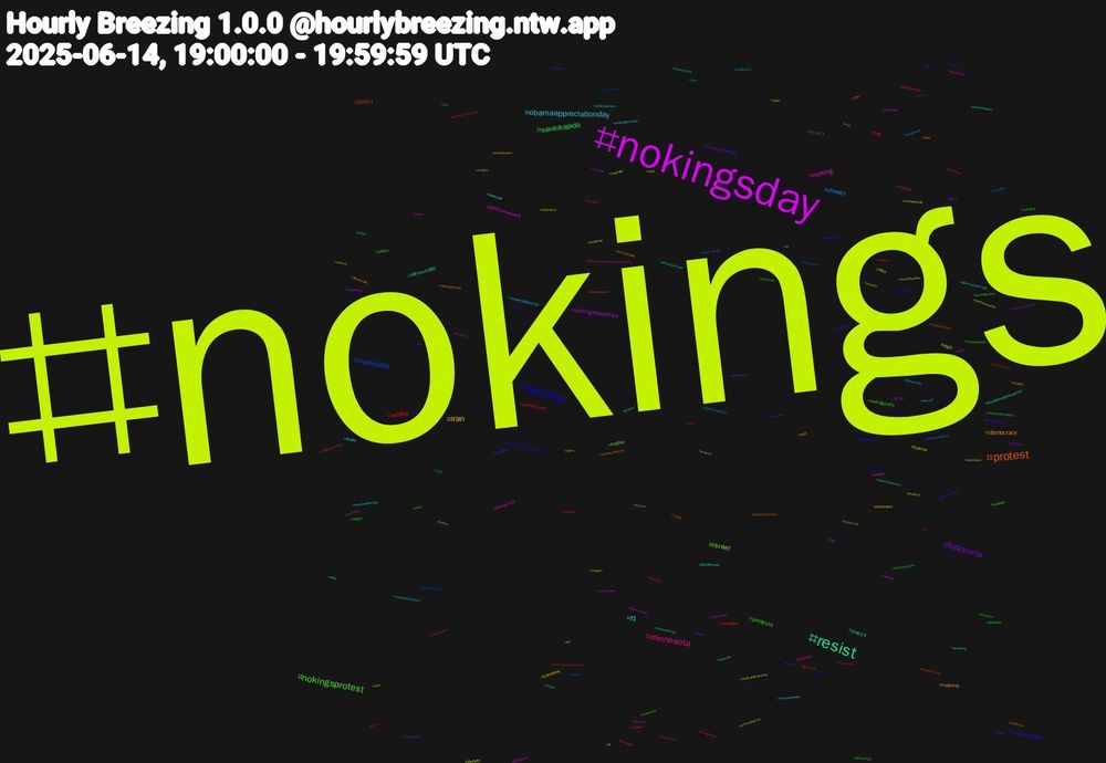 Hashtag Cloud; its hashtagged words/phrases (sorted by weighted frequency, descending):  nokings, nokingsday, resist, protest, caturday, nokingsprotest, minnesota, obamaappreciationday, iran, fucktrump, savaşkapıda, wnba, indivisible, israel, noking, f1, democracy, canadiangp, protests, fdt, chicago, nyc, nokingsinamerica, june14, 50501, obama, flagday, abolishice, texas, notyrants, blueskyartshow, philly, wethepeople, joy, denver, 50501movement, 40hitsof1985, 3e, screenshotsaturday, nokingsrally, florida, impeachtrump, fuckice, obamaday, fiftyfiftyone, washington, sandiego, dallas, seattle, mswmwr, philadelphia, barackobama, standup, sanfrancisco, mn, f1academy, 734, wochenendohrwuermer, vanceboelter, no, lemans24, formula1, fathersday, stopfascism, saturday, pittsburgh, parshachat, nokingsclt, noice, netanyahu, impeach, jayvik, fever, baltimore, revolution, ohio, nashville, darts, unitedwestand, savedemocracy, sacramento, oregon, nokingday, melissahortman, ica25, goodtrouble, freedom, ecchi, colorado, atlanta, sondaki̇ka, riseup, peacefulprotest, parade, lemans, fuckmaga, felon47, defenddemocracy, dc, briefs, arizona, 8647, tehran, solidarity, minnesotastrong, militaryparade, middleeast, hírek, frisshírek, deltarunefanart, ca, bostonpride, 468, unitedstates, rhodeisland, pdx, nokingsnyc, msspydasweb, infos, fuckfascism, flashinfos, bskybeer, arkansas, americans, 80smusic, 50501protest, worldcupofdarts, wlfi, trumpparade, smackdown, reds, raveyardshift, portland, paranormal, maryland, liberty, indiana, illinois, duneawakening, 30dayswild, 변녀, プレゼント, wisconsin, wearetheflood, usopen, underwear, twitchstreamers, timetoframeit, tightywhities, tigers, thisiswhatdemocracylookslike, thenextprinceep7, splatoon3, slash, shooting, royal, puppy, pintosawards, pinks, palestinalivre, palestina, nonazis, nofascism, nffd2025, juneteenth, houston, hotnews, gayfeet, fightback, dumptrump, dublin, disabled, cleveland, boulder, boise, blanketyblank, aniversariomatteus29, wecjp#wecjp, vivamarinasilva, transfem, thisisamerica, tda25, tacoma, southcarolina, somerset, scs, resistfascism, renovacongresso, reduçãopenalnão, powertothepeople, pl2159/21não, phoenix, olympia, now, northcarolina, nhpolitics, michigan, malefeet, longbeach, issaquah