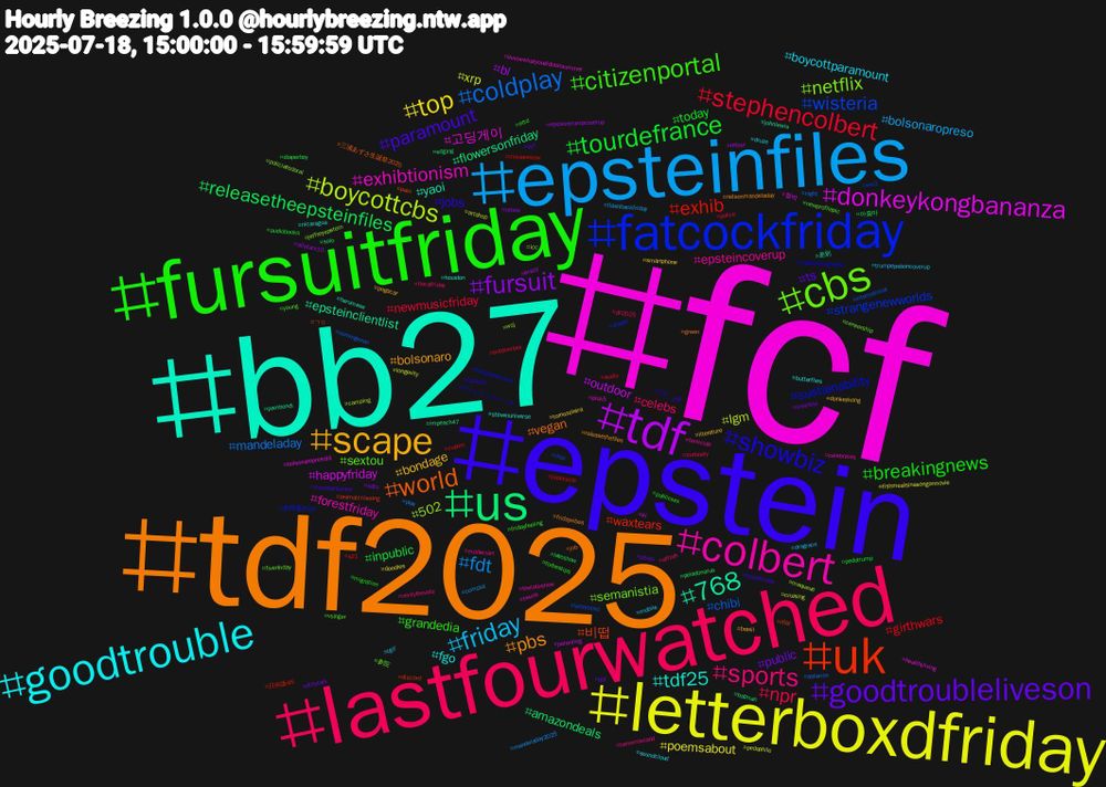 Hashtag Cloud; its hashtagged words/phrases (sorted by weighted frequency, descending):  fcf, bb27, tdf2025, epstein, fursuitfriday, lastfourwatched, epsteinfiles, letterboxdfriday, tdf, us, uk, fatcockfriday, cbs, colbert, goodtrouble, scape, goodtroubleliveson, tourdefrance, stephencolbert, coldplay, boycottcbs, donkeykongbananza, 768, world, showbiz, citizenportal, sports, friday, top, fursuit, releasetheepsteinfiles, exhib, wisteria, netflix, exhibtionism, tdf25, pbs, paramount, breakingnews, npr, fdt, xrp, outdoor, flowersonfriday, 비떱, sustainability, sextou, epsteincoverup, boycottparamount, bondage, public, inpublic, girthwars, chibi, 502, 고딩게이, yaoi, vegan, jobs, grandedia, celebs, bolsonaropreso, poemsabout, bl, amazondeals, waxtears, strangenewworlds, semanistia, forestfriday, fgo, bolsonaro, ts, today, newmusicfriday, mandeladay, lgm, happyfriday, epsteinclientlist, ㄱㅇ, サイレントウィッチ, young, tomorrowland, tgif, smartphone, sdcc, peladonarua, moviereview, letterboxd, jeffreyepstein, iknowwhatyoudidlastsummer, houston, fridayvibes, fossilfriday, ettd, dh2025, cumslut, cruising, brazil, batman, animalcrossing, 参院選2025, 参院, thelateshow, soundcloud, pogacar, phish, pedotrump, outdoorsex, night, maqueue, ki, johnlewis, job, fuckcbs, fridayfeeling, effzeh, dragrace, doodles, allstars10, 아줌마, 日向坂46, ww2, wsj, twunk, stevenuniverse, releasethefiles, pyt, publicsex, police, play, pedophile, parenting, pambondi, pain, nudephotography, newprofilepic, modernart, mobile, literature, linkinbio, lateshow, jspocycle, international, icc, healthyliving, harumasa, green, fpl, forbestips, floralfriday, flashbackfriday, fishmealsinasongormovie, epsteintrumpcoverup, edging, discord, diaper, censorship, celebrities, butterflies, brasil, bdf, audiobooks, audio, astarion, artshop, 협박, 差別, 三浦あずさ生誕祭2025, ブル, vsinger, verifythevote, trumpepsteincoverup, tornozeleira, titties, solo, s21, rhoc, políciafederal, pick5, nicaragua, nelsonmandeladay, monsterhunter, migration, metssky, mandeladay2025, longevity, letour, impeach47, ifibi, fuckparamount, fiverfriday, femicide, druze, donkeykong, dirtytalk, diaperboy, cupom, comingsoon, camping, bolsonaropresojá
