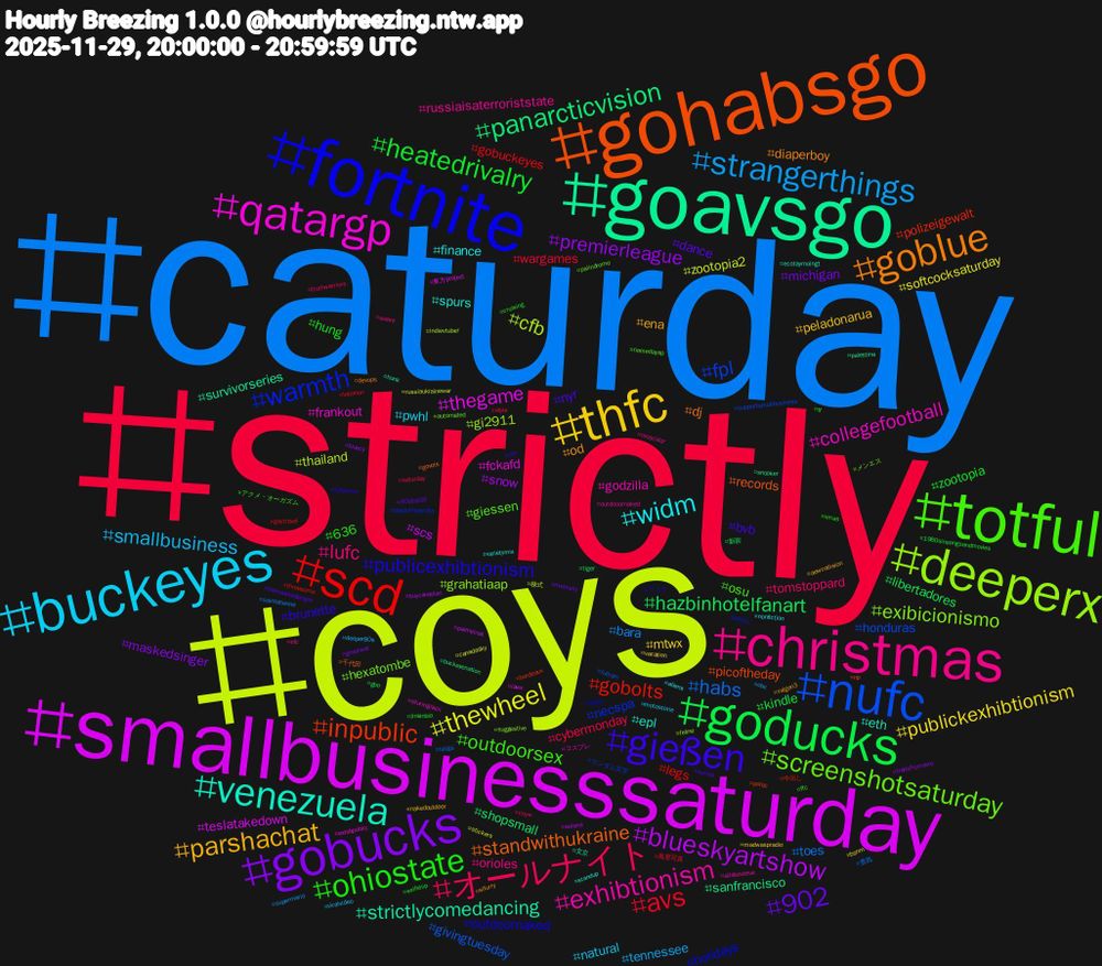 Hashtag Cloud; its hashtagged words/phrases (sorted by weighted frequency, descending):  strictly, caturday, coys, smallbusinesssaturday, goavsgo, gohabsgo, fortnite, totful, christmas, buckeyes, thfc, gobucks, goducks, scd, nufc, deeperx, qatargp, venezuela, goblue, gießen, ohiostate, オールナイト, strangerthings, thewheel, blueskyartshow, panarcticvision, inpublic, warmth, screenshotsaturday, exhibtionism, widm, parshachat, 902, heatedrivalry, avs, habs, cfb, thegame, strictlycomedancing, standwithukraine, publicexhibtionism, outdoorsex, lufc, smallbusiness, publickexhibtionism, premierleague, hazbinhotelfanart, gobolts, fpl, exibicionismo, collegefootball, spurs, od, nyr, hung, cybermonday, bara, zootopia2, scs, sanfrancisco, picoftheday, holidays, giessen, russiaisaterroriststate, pwhl, peladonarua, michigan, kindle, gobuckeyes, givingtuesday, gi2911, fckafd, eth, dj, brunette, 636, tomstoppard, tennessee, softcocksaturday, snow, shopsmall, polizeigewalt, necspa, hexatombe, godzilla, finance, ena, dance, zootopia, wargames, toes, thailand, teslatakedown, survivorseries, records, outdoornaked, osu, orioles, natural, mtwx, maskedsinger, libertadores, legs, honduras, grahatiaap, frankout, epl, diaperboy, bvb, xmas, truthwarriors, supermario, stickers, solana, snooker, polqc, policy, palindromo, outdooornaked, nonfiction, nakedoutdoor, metssky, linkinbio, lebanon, laliga, indievtuber, iawx, hunk, govols, followme, ffc, efc, deeper80s, bsnm, bluecy, 新宿, 中出し, ランダム文字, メンエス, コスプレ, varietymix, valgen3, themaskedsinger, tf, style, saintetienne, russiaukrainewar, palmeiras, palestina, np, noafd, namedayap, muscular, motostorie, madwaspradio, greensat, gbo, gaytravel, fulham, feline, exhibpublic, ecotaymoingt, devops, csu, cruising, coyw, cbc, canadasky, buycanadian, buckeyenation, bordeaux, blackfridayrata, automated, allabouteve, aliens, aewcollision, 90stop30, 1980sinsongsandmovies, 風景写真, 豊島, 株式, 東方project, 文京, 千代田, フェラ, アクメ・オーガズム, weare, viralvideo, vacation, trailsfromzero, tiger, threesome, supportsmallbusiness, suggestive, sturmgrazii, standup, slfurry, seriea, selfship, saturday