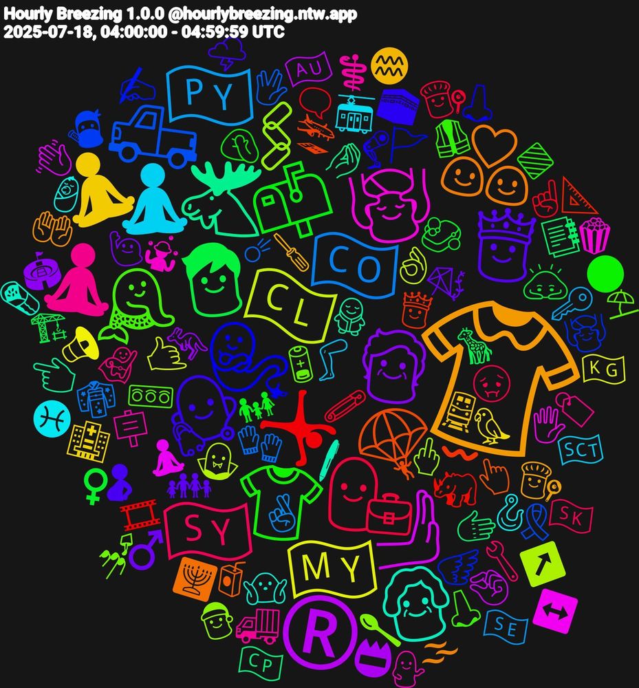Emoji Cloud; its emojis (sorted by weighted frequency, descending):  👚, 🫅🏼, 📫, 👩‍💼, 🇨🇴, 🇨🇱, 🫸, 🫎, 🪂, 🧞‍♂️, 🧜‍♀️, 🧘🏽‍♀️, 🧘‍♂️, 🧘, 🧓, 🧒, 🤸, 🛻, 🖇, 💆‍♀️, 👵🏻, 👩‍❤️‍👨, 👨‍⚕️, 👕, 🇸🇾, 🇵🇾, 🇲🇾, ®️, 🫱, 🫅, 🪽, 🪫, 🪧, 🪝, 🪛, 🪁, 🧼, 🧷, 🧤, 🧛‍♂️, 🧘‍♀️, 🧖‍♀️, 🧃, 🦿, 🦺, 🦸‍♂️, 🦵, 🦜, 🦘, 🦒, 🦏, 🥷🏽, 🥄, 🤹, 🤷🏽, 🤲🏻, 🤰, 🤦🏽, 🤢, 🤞🏼, 🤙🏼, 🤏🏼, 🤌🏾, 🛬, 🚩, 🚥, 🚚, 🚋, 🚆, 🙋🏼‍♂️, 🙇🏾‍♂️, 🗨️, 🖖🏾, 🖕🏼, 🖐️, 🖊, 🕎, 🕋, 🔷, 🔧, 🔑, 🔈, 📛, 📑, 📐, 💆‍♂️, 💅🏻, 💁🏽‍♂️, 👶🏼, 👨🏾‍🍳, 👨‍👩‍👧‍👦, 👨‍👩‍👧, 👨‍🍳, 👘, 👌🏾, 👋🏾, 👈🏽, 👆🏼, 👃🏻, 👃, 🏷️, 🏴󠁧󠁢󠁳󠁣󠁴󠁿, 🏥, 🏟, 🏗, 🎞, 🎗️, 🎅, 🍿, 🌯, 🌫, 🌩️, 🌑, 🇸🇰, 🇸🇪, 🇰🇬, 🇭🇲, 🇨🇵, 〰️, ✍🏽, ⛱, ⚕️, ♓, ♒, ♂️, ♀️, ☝🏼, ☄, ↗️, ↔️