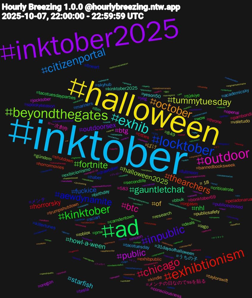 Hashtag Cloud; its hashtagged words/phrases (sorted by weighted frequency, descending):  inktober, halloween, inktober2025, ad, exhibtionism, locktober, beyondthegates, outdoor, exhib, october, inpublic, kinktober, chicago, citizenportal, tummytuesday, public, gauntletchat, thearchers, aewdynamite, fortnite, btc, starfish, of, outdoorsex, nhl, horrorsky, fuckice, halloween2025, btg, howl-a-ween, trumpshutdown, spookyseason, secondlife, pambondi, tacotuesday, publicsafety, moon, bbuk, shutdown, killertunes, 849, 一次創作, yeson50, taylorswift, publicexposed, pnw, peladonarua, mariners, lego, jocktober, exibicionismo, exhibpublic, drawtober, criticalrole, メンテの日なのでssを貼る, うちの子, valetudo, tesla, tacotuesdayparties, orgasm, haber, gündem, consciousness, birthday, bannedbooksweek, メンテ, türkiye, throne, skyhub, roblox, oregon, llm, horrormovies, fineart, deals, 583, 31daysofhalloween, ばけ, yeg, wow, titties, sciart, research, openai, kinktober2025, kindle, fullmoon, camdentown, bonktober69, academicsky, +18, プレゼント, tridentsup, tittytuesday, tattoos, spooktober, silenthillf, monde, inktoberday7, inktober2025starfish, highered, hamas, gaymer, freedomtoread, footfetish, dvparty, days, bondi, bahdlex, badbunny, adhd, 2yrstoolong, ギフト, オリキャラ, オリ, zachbryan, worldnews, vpsupport, vprepost, vinylrecords, unionstrong, turkiye, stopbookbans, sora2, rescue, publicsex, october7, october2025, novelgauntlet, nmwx, newsengagementday, mutantfam, montana, lewdsky, international, hugecock, hotgirl, horrorgame, hairydaddy, gayoutdoor, gaymuscle, gayhairy, fimdaescala6x1, explicit, canadasky, boxoffice, artchallenge, a2council, 3dporn, 1370, 旅行, フォロバ, xotaawards, wr, worldrecord, werewolf, warframe, vtm, voretober, voidwtc, tronares, tftuesday, tfeveryday, tf, taquilla, sutom, stephenmiller, southwest, simpsons, silenthill, seizethemoment, publicmasturbation, publickexhibtionism, publicexhibtionism, publicexhib, porsche, pop, peitowards, outdooornaked, originalmusictracks, onpoli, oklahoma, oc-tober, novascotia, nokingsday, nokings10-18, nobelprize, nobathroomsnazis, newsnight, network, nationaltacoday, nakedoutdoor, nakedinpublic, nakba48, mikegrindrboyjohnson, loveisblind, letsgopens, legionremix, landback, inktoberstarfish