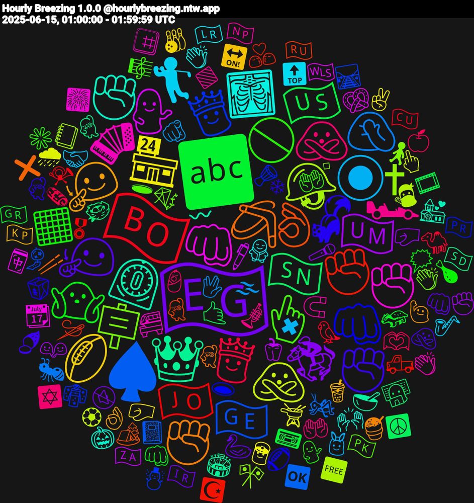 Emoji Cloud; its emojis (sorted by weighted frequency, descending):  🇪🇬, 🔤, 🇧🇴, ♠, 🪖, 👊🏿, ⏲️, 🪃, 🦨, 🚫, 🙅, 🔘, 🏪, 🇺🇲, 🇸🇳, ✊🏻, 🫅, 🪧, 🪗, 🩻, 🧏‍♂️, 🧏‍♀️, 🤷🏽, 🤴, 🤦🏽, 🙅‍♂️, 💁🏼‍♀️, 👑, 👌🏿, 👊🏾, 👆🏼, 🏎, 🏌️‍♂️, 🏉, 🏇, 🇺🇸, 🇯🇴, 🇬🇪, ✝, ✊🏿, ✊🏽, ✊🏼, ✊, ◼️, 🫶🏿, 🫵🏼, 🫕, 🫑, 🪺, 🪡, 🪘, 🪁, 🧲, 🧖, 🧋, 🦢, 🦡, 🦜, 🦗, 🥷🏻, 🥨, 🥣, 🥢, 🥡, 🤲🏾, 🤲🏽, 🤝🏼, 🤛🏾, 🤛🏻, 🤙🏽, 🛻, 🛤️, 🚶, 🚝, 🙌🏻, 🙋🏼, 🙅🏻‍♀️, 🗯️, 🗞, 🖖🏾, 🖕🏼, 🖊️, 🕺🏽, 🕺🏻, 🕳️, 🕳, 🔷, 🔝, 🔛, 🔇, 📼, 📯, 📓, 📒, 📆, 💒, 💃🏾, 💃🏻, 💁🏼, 👶🏼, 👯, 👮, 👬, 👩‍💻, 👩‍❤️‍💋‍👩, 👘, 👏🏼, 👏🏻, 👏, 👌🏽, 👊🏽, 👊🏻, 🐪, 🐜, 🏵, 🏴󠁧󠁢󠁷󠁬󠁳󠁿, 🏟️, 🏕️, 🏈, 🎼, 🎺, 🎷, 🎳, 🎤, 🎞️, 🎖, 🎐, 🎌, 🎆, 🎃, 🍧, 🍠, 🍗, 🍏, 🌫, 🌧, 🇿🇦, 🇸🇩, 🇷🇺, 🇵🇷, 🇵🇰, 🇳🇵, 🇱🇷, 🇰🇵, 🇮🇷, 🇬🇷, 🇨🇺, 🆗, 🆓, 🀄, 〰, ❌, ❄, ✳️, ✡️, ✖, ✌🏾, ✊🏾, ☮️, ☪️, ☃️, ▫, #️⃣