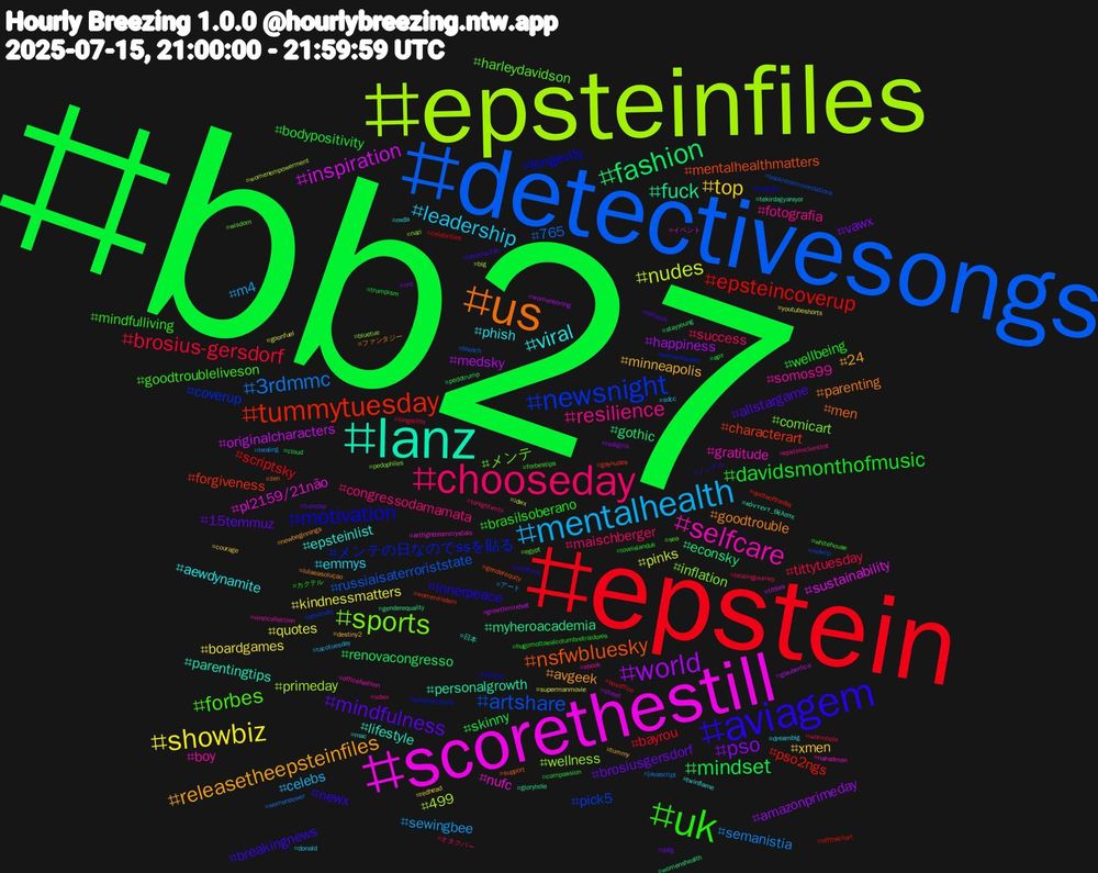Hashtag Cloud; its hashtagged words/phrases (sorted by weighted frequency, descending):  bb27, epstein, detectivesongs, epsteinfiles, scorethestill, lanz, us, aviagem, uk, chooseday, mentalhealth, showbiz, world, fashion, tummytuesday, newsnight, sports, selfcare, viral, releasetheepsteinfiles, mindfulness, davidsmonthofmusic, brosius-gersdorf, 3rdmmc, nudes, inspiration, fuck, nsfwbluesky, motivation, forbes, resilience, leadership, top, pso, mindset, epsteincoverup, artshare, wellness, nufc, lifestyle, goodtrouble, breakingnews, brasilsoberano, success, sewingbee, quotes, medsky, econsky, characterart, メンテの日なのでssを貼る, メンテ, somos99, phish, minneapolis, brosiusgersdorf, bodypositivity, bayrou, 765, 499, sustainability, personalgrowth, men, innerpeace, goodtroubleliveson, congressodamamata, celebs, boardgames, amazonprimeday, renovacongresso, pso2ngs, pick5, inflation, gratitude, epsteinlist, avgeek, allstargame, wellbeing, tittytuesday, semanistia, pinks, originalcharacters, myheroacademia, mentalhealthmatters, longevity, harleydavidson, fotografia, emmys, xmen, vawx, skinny, scriptsky, russiaisaterroriststate, primeday, pl2159/21não, parentingtips, parenting, newx, mindfulliving, maischberger, m4, kindnessmatters, happiness, gothic, forgiveness, coverup, comicart, boy, aewdynamite, 24, 15temmuz, арт, wormhole, womenpower, womenempowerment, titties, tekirdağyanıyor, support, selflove, sea, sdwx, sdcc, redhead, realgirls, pedotrump, offthechart, nsfwrp, nazi, nakedmen, mac, lulaeasoluçao, lanoche24h, hugomottaealcolumbretraidores, healingjourney, healing, goonfuel, glauberfica, genderequality, gaynudes, empowerment, egypt, ebook, dreambig, destiny2, ddlg, compassion, boxoffice, bleach, big, イベント, κόντεντ_θέλατε, zen, wildfires, whitehouse, tonightvmtv, tacotuesday, supermanmovie, street, stayyoung, quoteoftheday, positivity, pedophiles, officefashion, nvda, newbeginnings, network, loveislanduk, longerlife, javascript, idwx, growthmindset, gloryhole, genderequity, freegaza, forbestips, epsteinclientlist, donald, courage, cnc, cloud, celebrities, bookrecommendations, bluetue, artfightteamcrystals, 日本, ファンタジー, ノンアル, カクテル, オタクバー, アート, youtubeshorts, womenstrong, womenshealth, womeninstem, womenhealth, wisdom, vinylcollection, twinflame, tummy, tuesday, trumpism