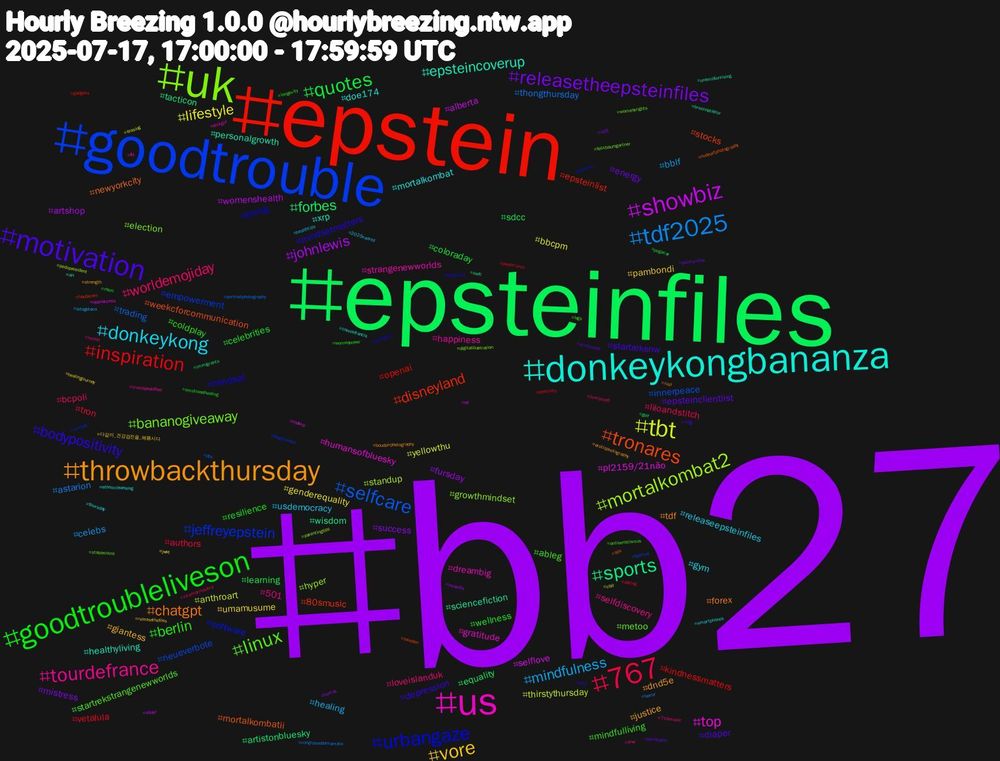 Hashtag Cloud; its hashtagged words/phrases (sorted by weighted frequency, descending):  bb27, epsteinfiles, epstein, goodtrouble, uk, us, donkeykongbananza, throwbackthursday, motivation, goodtroubleliveson, 767, tdf2025, tbt, showbiz, sports, tronares, urbangaze, linux, tourdefrance, donkeykong, vore, releasetheepsteinfiles, quotes, inspiration, selfcare, mortalkombat2, top, epsteincoverup, chatgpt, bodypositivity, berlin, worldemojiday, mindfulness, lifestyle, johnlewis, forbes, disneyland, jeffreyepstein, bananogiveaway, strangenewworlds, mortalkombat, justice, epsteinclientlist, wellness, tron, thongthursday, thirstythursday, selflove, sciencefiction, mortalkombatii, mindset, ableg, 501, usdemocracy, umamusume, success, sdcc, openai, neueverbote, growthmindset, gratitude, xrp, tdf, startreksnw, resilience, liloandstitch, celebs, yellowthu, womenshealth, tacticon, stocks, software, metoo, happiness, gym, giantess, energy, coloraday, vetalula, trading, standup, pl2159/21não, personalgrowth, newyorkcity, mindsetmatters, mindfulliving, loveislanduk, healing, genderequality, fursday, equality, epsteinlist, empowerment, election, dreambig, doe174, dnd5e, diaper, celebrities, authors, astarion, anthroart, alberta, wisdom, weekcforcommunication, thong, startrekstrangenewworlds, selfdiscovery, releaseepsteinfiles, pambondi, mistress, learning, kindnessmatters, innerpeace, hyper, humansofbluesky, healthyliving, forex, depression, coldplay, bcpoli, bblf, bbcpm, artshop, artistonbluesky, 80smusic, xivnsfw, womensrights, trumppedofiles, thursday, strength, spirituality, rhom, positivity, portraitphotography, pedopresident, openaccess, onemillionrising, nudeartphotography, longcovid, legs, incest, healthtips, healingjourney, hamas, golf, gadgets, festival, digitalillustration, dickgirl, conniefrancis, boudoirphotography, 서울, womenpower, vivamarinasilva, terror, teasing, söder, swfc, sweden, starmer, stablecoins, snw, smartphones, releasethefiles, quinturrilha, pogacar, pedotrump, pbs, parentingtips, nsfwrp, nin, nazi, mk2, longevity, liverpoolfc, letsgotaco, jwst, incendio, immigrants, hautacam, forgiveness, felixbaumgartner, fbi, ethniccleansing, eroticphotography, eroticnude, emotionalhealing, dating, congressodamamata, chill, cd, breonnataylor, bds, arknights, antisemitismus, 70smusic, 2025xadrez, 다같이_건강검진을_해봅시다, 네토