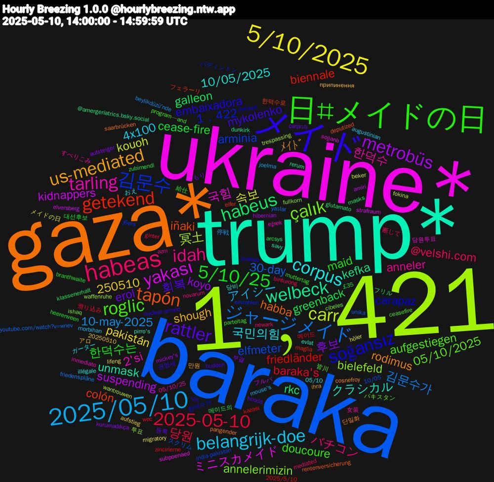 Word Cloud; its top words (sorted by weighted frequency, descending):  baraka, 1﹐421, ukraine*, trump*, gaza*, メイド, 日#メイドの日, habeas, 2025/05/10, 5/10/2025, metrobüs, habeus, getekend, 김문수, çalık, tarling, corpus, us-mediated, rattler, 5/10/25, 2025-05-10, ジャージメイド, carr, yakası, welbeck, tapón, soğansız, roglic, idah, belangrijk-doe, 후보, greenback, friedländer, elfmeter, bielefeld, 국힘, クラシカル, rodimus, mykolenko, maid, @velshi.com, 10-may-2025, 속보, suspending, rkc, colón, 1﹐422, 05/10/2025, 한덕수, 국민의힘, shough, erol, cease-fire, baraka's, 30-day, 冥土, ミニスカメイド, unmask, habba, embaixadora, doucoure, バチコン, アイシー, pakistán, koyo, galleon, biennale, arminia, annelerimizin, 2'si, 10/05/2025, ﾒｲﾄﾞ, 회복, 한덕수는, 당원, 김문수가, kouoh, kidnappers, kefka, iñaki, carapaz, aufgestiegen, anneler, 4x100, 250510, 부결, 메이드의, 메이드, スクリム, waffenruhe, soğanlı, pirro's, pangender, nuclear-armed, muttertag, mediated, joelma, höler, hibernian, glutamato, elfer, einzahlen, cibeles, 20250510, 05/10/25, 05/10, 만원, 등록, 대선후보, 滑り込み, yaşlar, wantrouwen, strafraum, rerum, rentenversicherung, quakes, program—and, novarum, morbihan, lifeng, kurumadıkça, klassenerhalt, kazası, india-pakistan, fullkorn, eğrek, evlat, cosnefroy, budden, branthwaite, binturong, beylikdüzü'nde, beker, amiri, @amergeriatrics.bsky.social, 한덕수로, 한덕수가, 皆川, 女装, ガーター, アロ, もり, zubimendi, wec, unika, trespassing, subpoenaed, savy, saarbrücken, ras, parteitag, newark, mouse's, migratory, mickey's, masks, maglia, j6ers, ishaq, inmediato, illégale, ihra, hoods, heerenveen, ginter, friedenspläne, fokina, elversberg, dunkirk, deputized, dankert, ceasefire, azm, augustinian, aufstieg, aufsteiger, arcsys, 2025/5/10, 10/05, 투표, 당원투표, 당비, 단일화, 권영세, 給仕, 断じて, 停戦, メイドの日, フルパ, フリル, フェラーリ, パディントン, パキスタン, すべりこみ, おえ, припинення, çarpıştı, £35, zincirleme, youtube.com/watch?v=wnev