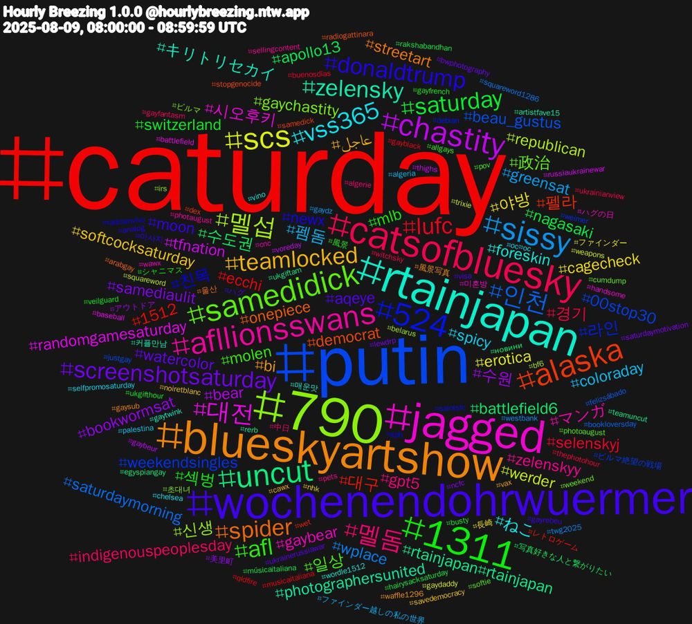 Hashtag Cloud; its hashtagged words/phrases (sorted by weighted frequency, descending):  caturday, putin, 790, jagged, rtainjapan, blueskyartshow, wochenendohrwuermer, 1311, catsofbluesky, sissy, scs, chastity, uncut, alaska, 524, samedidick, afllionsswans, vss365, teamlocked, screenshotsaturday, saturday, lufc, 인천, 멜섭, 대전, zelensky, spider, donaldtrump, afl, 멜돔, 펨돔, 야방, 수원, 수도권, 대구, weekendsingles, gaychastity, gaybear, foreskin, bi, aqeye, 섹벙, 경기, wplace, werder, tfnation, rtainjapan#rtainjapan, democrat, 친목, 일상, zelenskyy, spicy, softcocksaturday, samediaulit, nagasaki, ecchi, beau_gustus, 신생, 시오후키, キリトリセカイ, streetart, moon, mlb, indigenouspeoplesday, greensat, erotica, bear, battlefield6, 펠라, 라인, 政治, マンガ, ねこ, عاجل, watercolor, switzerland, selenskyj, saturdaymorning, republican, randomgamesaturday, photographersunited, onepiece, newx, molen, gpt5, coloraday, cagecheck, bookwormsat, apollo13, 1512, 00stop30, 초대녀, 미혼방, 매운맛, 風景写真, ハグ, シャニマス, witchsky, westbank, weapons, voreday, ukgiftam, samedick, saintsfc, photoaugust, photaugust, oc#oc, noiretblanc, lewdrp, hairysacksaturday, gayblack, felizsábado, belarus, battlefield, 커플만남, 울산, 마사지, 風景, 中日, ファインダー越しの私の世界, ファインダー, アウトドア, новини, wet, weimer, weekend, wawx, vino, vax, ukrainerussiawar, ukgifthour, thephotohour, squareword1286, squareword, russiaukrainewar, rerb, radiogattinara, radioenvivo, pov, pets, palestina, nhk, ncfc, músicaitaliana, musicaitaliana, justgay, irs, handsome, gaytwink, gaysub, gayrebeu, gayfrench, gayfantasm, gaydz, gaydaddy, gaybeur, egyspiangay, dex, debian, cumdump, cnc, chelsea, cawx, bwphotography, busty, buenosdías, bookloversday, bf6, baseball, artistfave15, arabgay, analog, allgays, algerie, algeria, 長崎, 美里町, 写真好きな人と繋がりたい, レトロゲーム, ビルマ絶望の戦場, ビルマ, ハグの日, wordle1512, waffle1296, visa, veilguard, ukrainianview, twg2025, trixie, thighs, teamuncut, stopgenocide, sph, softie, sellingcontent, selfpromosaturday, savedemocracy, saturdaymotivation, rakshabandhan, qldfire