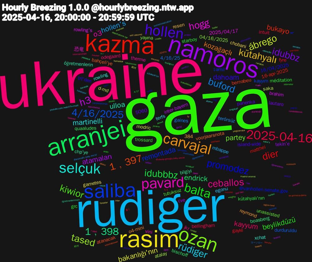 Word Cloud; its top words (sorted by weighted frequency, descending):  gaza, ukraine, rudiger, rasim, namoros, arranjei, kazma, saliba, ozan, pavard, selçuk, carvajal, hollen, balta, 2025-04-16, buford, ábrego, h3, 1﹐398, 1﹐397, promodez, kiwior, ceballos, rüdiger, kütahyalı, idubbz, idubbbz, dier, 4/16/2025, tased, hogg, ulloa, kozağaçlı, dahoam, beylikdüzü, kayyum, hollen's, bakanlığı'nın, atamaları, endrick, bukayo, remontada, partey, o3, martinelli, starboy, fyre, 4/16/25, saka, rowling's, chp'ye, bahçeli'ye, 16/04/2025, tutuksuz, jkr, egonu, chobani, tekin'e, quaaludes, matthei, kayyım, 04/16/2025, 恐竜, xchat, o4-mini, island-wide, grc, bellingham, terörsüz, modric, inter-bayern, boasberg, bernabeu, @vanhollen.senate.gov, unassisted, therme, terfs, resen, lautaro, kütahyalı'nın, gayle, durduruldu, atalay, 2025/04/17, öğretmenlerin, voorjaarsnota, trt'den, trossard, odegaard, mbappe, gametes, cve, bischoff, 16-apr-2025, şamil, yayına, vini, rowling, reymond, panenka, méditation, intuit, gaines, d-md, brahim, bilgiyi, atanacak, 5060, 384, 給付, özel'den, youtube.com/watch?v=ma4l, yargılamaya, yanıltıcı, windsurf, warmbier, vinicius, tindall, taser, retenção, påske, policja, odometer, meuser, institutionalization, homestar, gw32, fazlası, ex-primeira-dama, dgw, deportations-npr, condoléances, cecot, bz, arrabal, alenen, 5/1, öğretmenler, starkest, soruşturma, saka's, missoula, milão, lobotomies, l'abbé, kütahyalı'ya, inter, iddiası, h+r, earthsea, contestaciones, caudle, bukake, başında, bassitt, animorphs, andry, @newap-georgia.bsky.social, @arsenalfc.bsky.social, 245, 銀河, öğrencilerin, yapsaydı, whistleblower, tunç, transfóbica, tasered, swinton, self-assured, raya, powell, mccoist, martindale, madrid-arsenal, madri, longstaff, legion-level, kilmar, jerome, internazionale, handspiel, forester, brauna, biológico, berulis, bernabéu, bader, atanacağı, atama, ancelotti, amtsblatt, 4/17, 暑く, ヨーソロー, şarlatan, öğün, öğretmenlerimizin, zijlstra, yayma, weighty