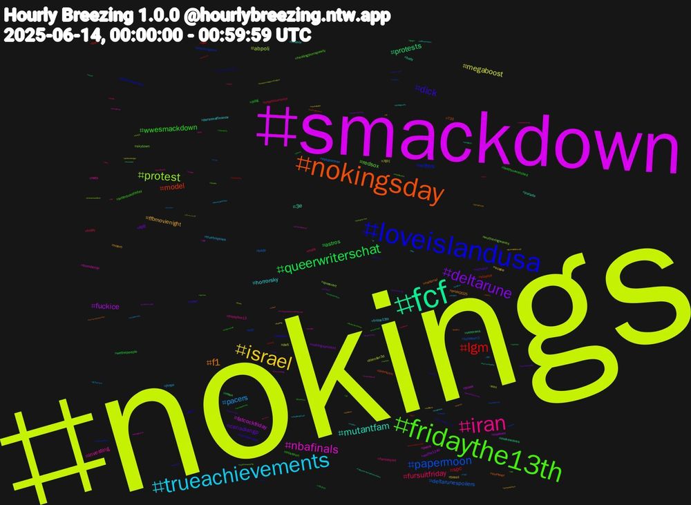Hashtag Cloud; its hashtagged words/phrases (sorted by weighted frequency, descending):  nokings, smackdown, fcf, nokingsday, loveislandusa, fridaythe13th, iran, trueachievements, israel, deltarune, queerwriterschat, lgm, papermoon, protest, nbafinals, mutantfam, f1, dick, wwesmackdown, fursuitfriday, pacers, megaboost, fuckice, protests, model, writers, redsox, investing, horrorsky, ffbmovienight, canadiangp, astros, spc, deltarunespoilers, abpoli, fatcockfriday, 3e, summer, orioles, letterboxdfriday, fantasyart, truetrophies, scape, nokingsprotest, mtwx, bwc, ych, wutheringwaves, thunderup, telaviv, pride2025, nwsl, lastfourwatched, friday, epicpartner, defi, marines, makewaves, livemusic, jasonvoorhees, healingpurrspawty, fridaythe13, friday13th, brasil, 鳴潮, wethepeople, war, splatoon3, queerart, penis, parade, national, moviereview, missouri, male, jhope, 게이, waffle1240, veterans, stopice, stockmarket, skytown, reds, personalfinance, noem, network, ddlg, cryptocurrency, body, blender3d, black, belly, 733, 467, werise, usdemocracy, stocks, selfcare, programming, opinion, netanyahu, kdrama, deepthroat, conflict, boy, blonde, aiart#aiart, 70smusic, 3dart, 東方project, スーパーゲ, traitortrump, thunder, thetraitorsus, style, senryu, scalie, render, queerwriters, pokemontcg, nffd2025, jewelry, israil, isa21, immigrants, horrormovies, horrorcommunity, hardcore, giantess, gayman, gayboy, fucking, flowerfriday, ffxivart, feud, explore, denver, bordeaux, aiillustration, activism, 734, 21, 부커, 美容, 紫陽花, 大阪, yr, wxsky, universalmonsterwatch, ucp, trumpisanationaldisgrace, thelifeofchuck, tecnologia, sustainability, stockings, stickers, stellarblade, steamnextfest, soundcloud, smalltits, shed, santos, ringthebell, pubes, policestate, pokemongo, peacefulprotest, ootd, nw, newmusicfriday, middleeast, lpfm, localradio, letterboxd, karenread, jason, irán, insects, howtotrainyourdragon, horrorfamily, halostarmusicproductions, gaysky, freedomfightersrise, flowersonfriday, floralfriday, flashbackfriday, financialliteracy, eroticart, eorzeaphotos, duneawakening, dance, cryptoinvesting, chronicillness, chicagosky, cfl, ceo2025, camilacabello, camila, bugs, boys