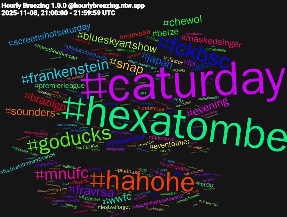 Hashtag Cloud; its hashtagged words/phrases (sorted by weighted frequency, descending):  caturday, hexatombe, hahohe, fckbsc, goducks, mnufc, frankenstein, snap, fravrsa, chewol, brazilgp, japan, blueskyartshow, evening, wwfc, sounders, mswmwr, betze, maskedsinger, screenshotsaturday, eventothier, fpl, premierleague, minvsea, 881, writesky, fikkosovo, festivalofremembrance, pluribus, chelsea, futanari, festrtk, predatorbadlands, lestweforget, hazbinhotelseason2, cop30, christmas, cfl, imnotboldbutican, earthquake, cfb, alastor, trendingnow, strictly, marketing, femsky, dispatch, artnude, scs, parshachat, outnow, nwsl, nudeart, miqote, electricguitarforall, dragonage, collegefootball, cfc, bottom, alberta, wataa, themaskedsinger, nudephotography, njdevils, nekodesu, musicinmusic, masseffect, classiccars, bluecy, artisticnude, 90stop30, 615, 19, usedcars, texashockey, tavember, soundsofthe80s, royal, porsche, pixai, philly, newcities, mls, mikejohnson, language, kirbyairriders, hazbinhotels2, greensat, gaysky, fraafs, electronicmusic, ebfg, dilf, dating, cubuffs, color, carforsale, bskybeer, blackfriday, 地震, winter, religion, paleoart, mizzou, letters, iufb, homedecor, gohabsgo, girlbandsforever, gaydaddy, gawx, fungi, ferrari, fascist, extralife, crew96, car, bundesliga, autumnvibes, artcommissions, aha25, 8bit, 横浜, 会社やめたいシリーズ, ドラクエ, writingprompt, writinglife, woman, wewillrememberthem, viralpost, varietymix, tribute, trendingpost, tree, tecnologia, sweepstakes, svengoolie, softiesaturday, snow, rugby, rhymes, randomgamesaturday, radioforra, pruef, promeai, philippines, nw, november, noirvember, noice, nogop, newwavenovember, nevertrump, nacionales, málagacórdoba, molly_shah, mmromance, mlscupplayoffs, madwaspradio, loveanddeepspace, lgw25, laligahypermotion, laliga, housing, homemade, holiday, hole, hockey, hertha, hellaverse, hazbinhotelalastor, funnypoetry, fineartnude, finalfantasy, fallvibes, fallcolors, events, erdbeben, effzeh, edinburgh, dozydon, contest, coloraday, colombia, chronicillness, ccflive, cards, biamag, atari, appleradio, ai_art, adsbbot, 882, 3letters, 상납, 開成, 相模原, 江東, 毎日, 武蔵村山