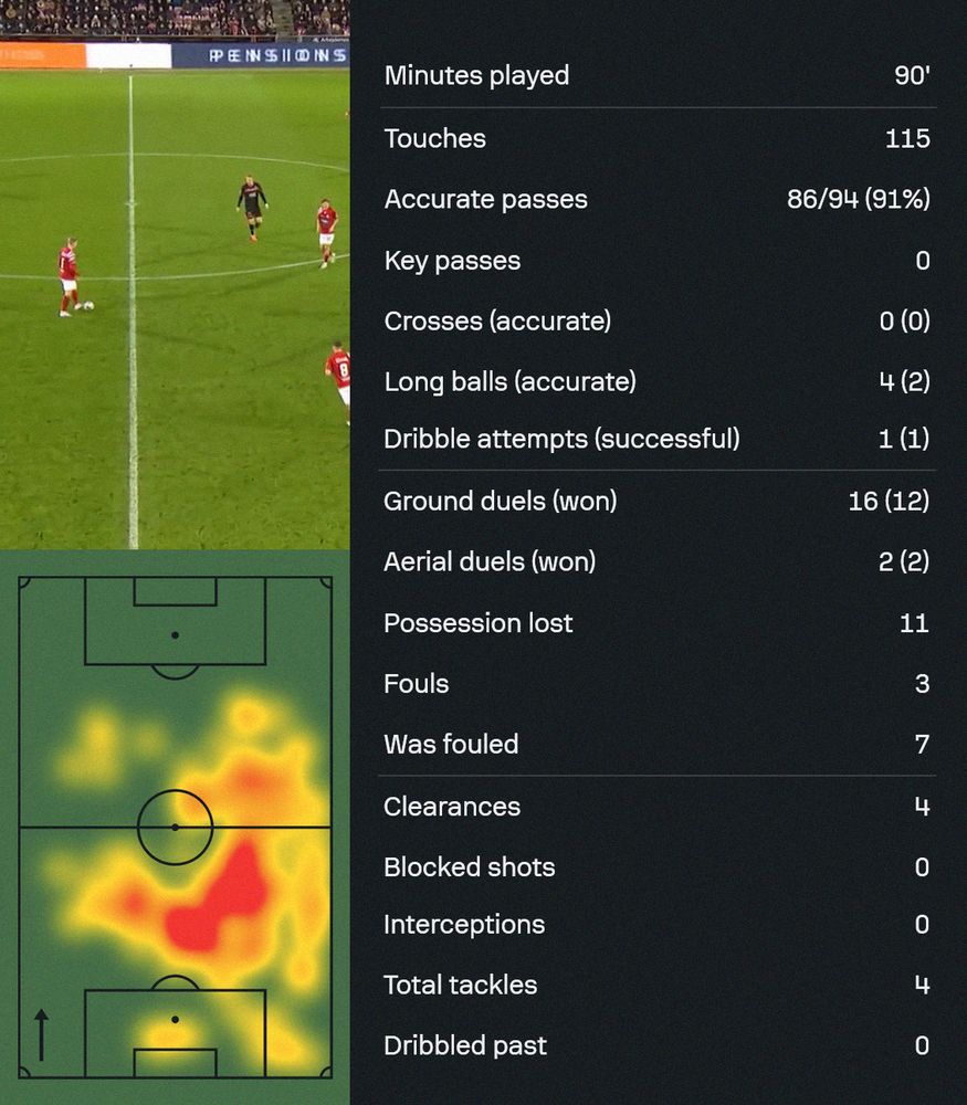 Sofascore breakdown of Pelle Mattsson's match statistics for Silkeborg against Midtjylland in the 2024/25 Superligaen season. 
