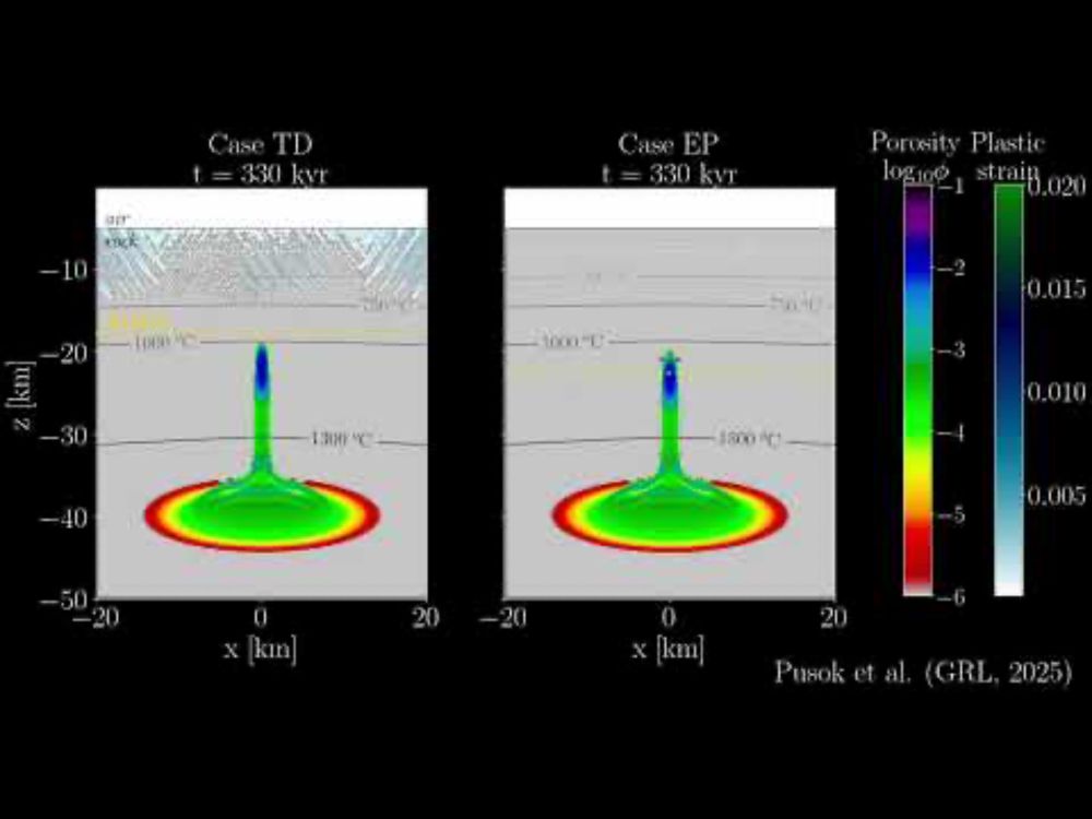 Melt extraction across the brittle-ductile lithosphere during rifting