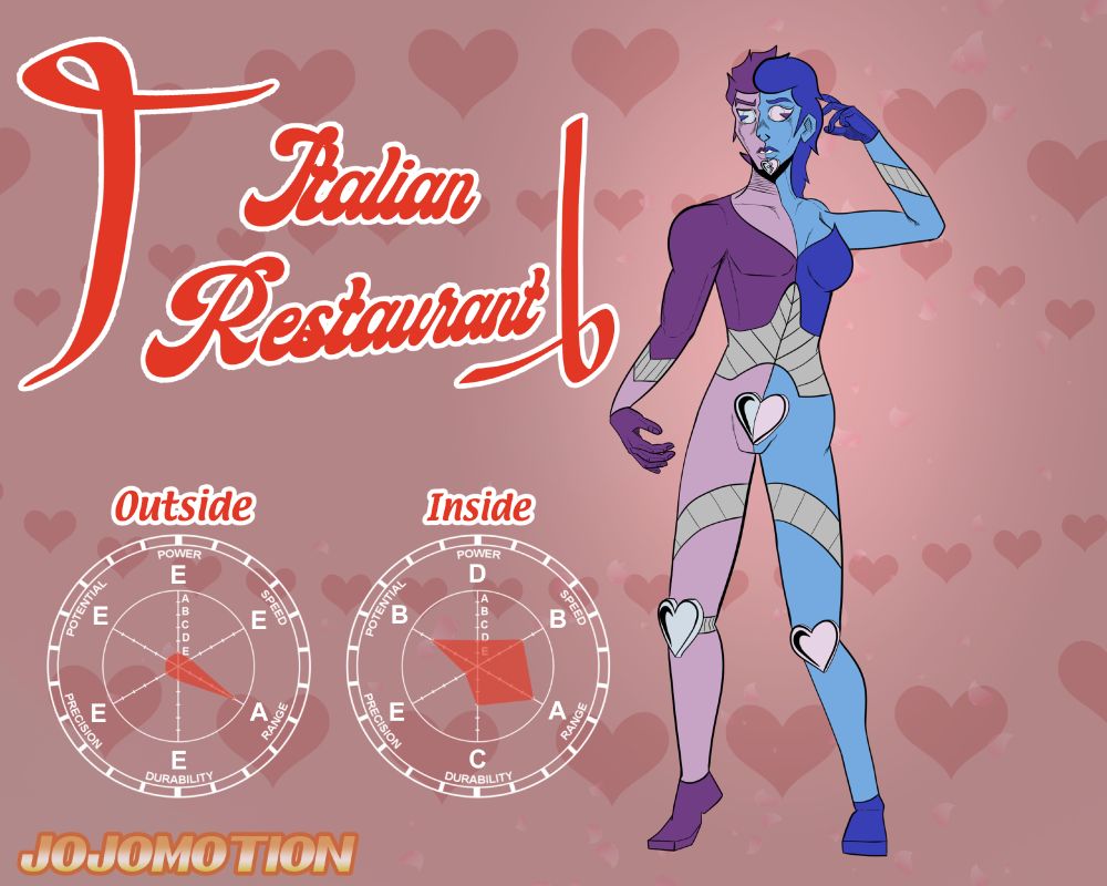 A Jojo's Bizarre Adventure fan stand named 「ITALIAN RESTAURANT」

Stats (Outside):

Power: E
Speed: E
Range: A
Stamina: E
Precision: E
Potential: E

Stats (Inside):

Power: D
Speed: B
Range: A
Stamina: C
Precision: E
Potential: B

JOJOMOTION