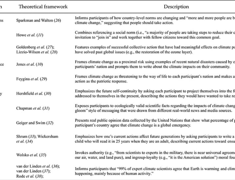 Addressing climate change with behavioral science: A global intervention tournament in 63 countries