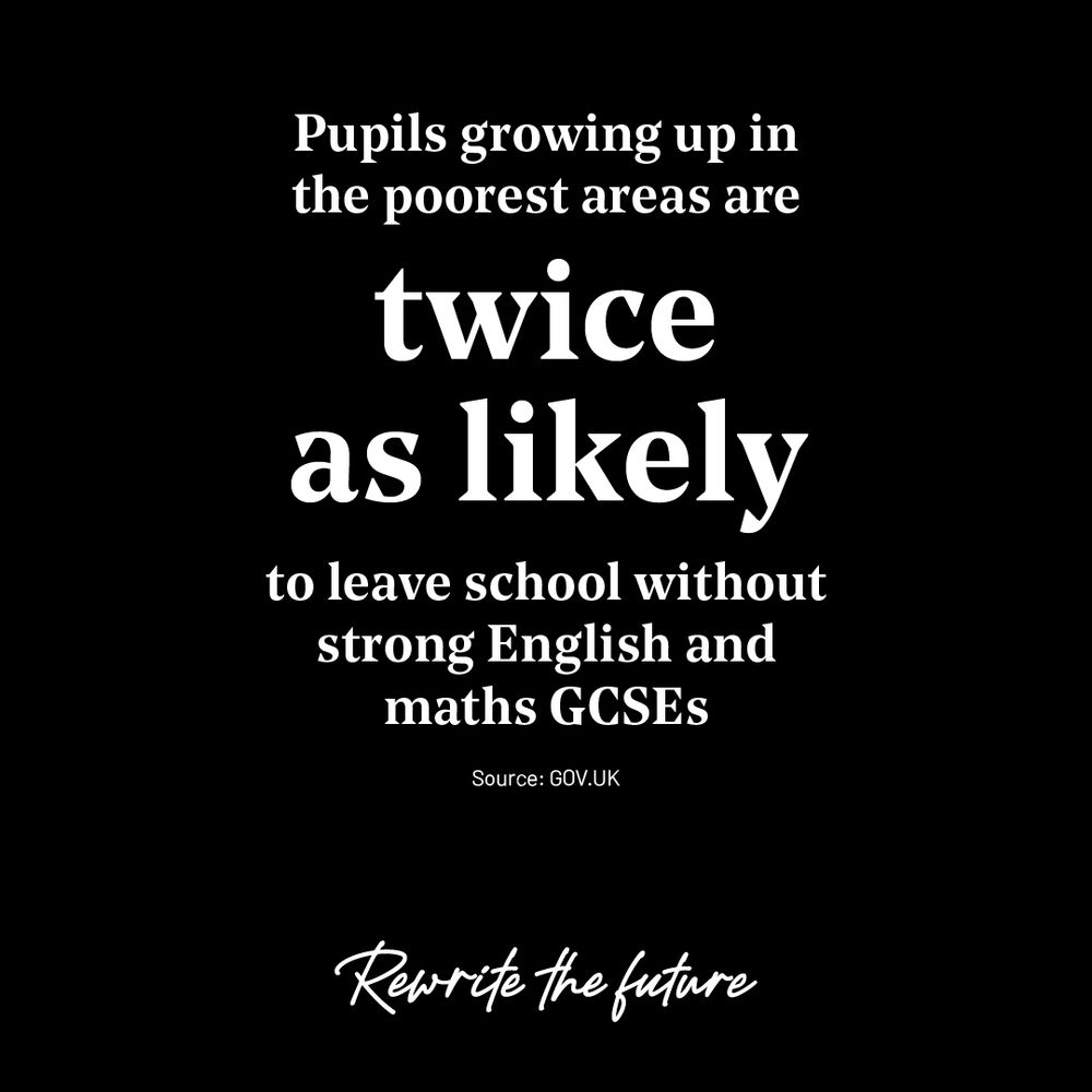 text on a black background: pupils growing up in the poorest areas are twice as likely to leave school without strong English and maths GCSEs 