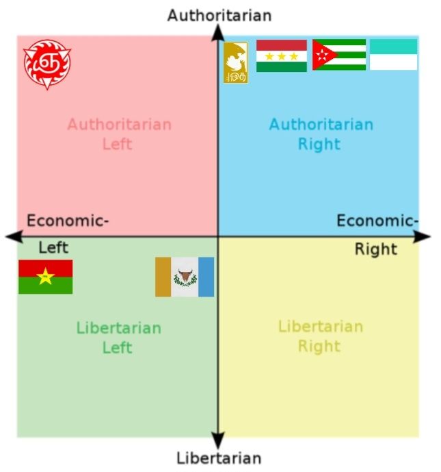 To the Liberation Left from left to Right The ERL (Ejértico Revolucionario de Liberación) To the Authoritarian Left the Reapers and to the Authoritarian Right from right to left San Esperito Panau Medici and the Ular Boys 
