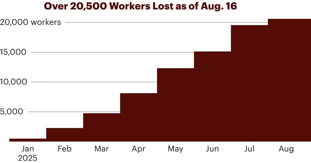 When the Trump administration refused to reveal how many workers had left federal health agencies, ProPublica turned to a federal employee directory to quantify the impact. Here’s how we did it.