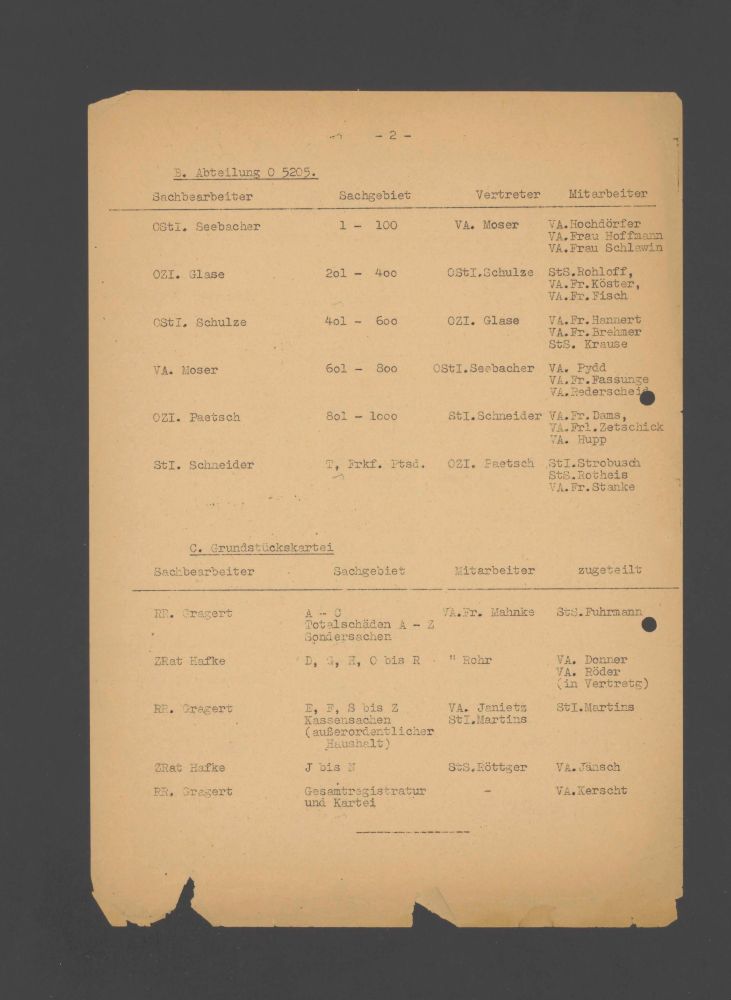 Internes Dokument zur Geschäftsverteilung vom 13. April 1945 (BLHA Rep. 36A Oberfinanzpräsident Berlin-Brandenburg (II) Nr. 55202, Bl. 144R)