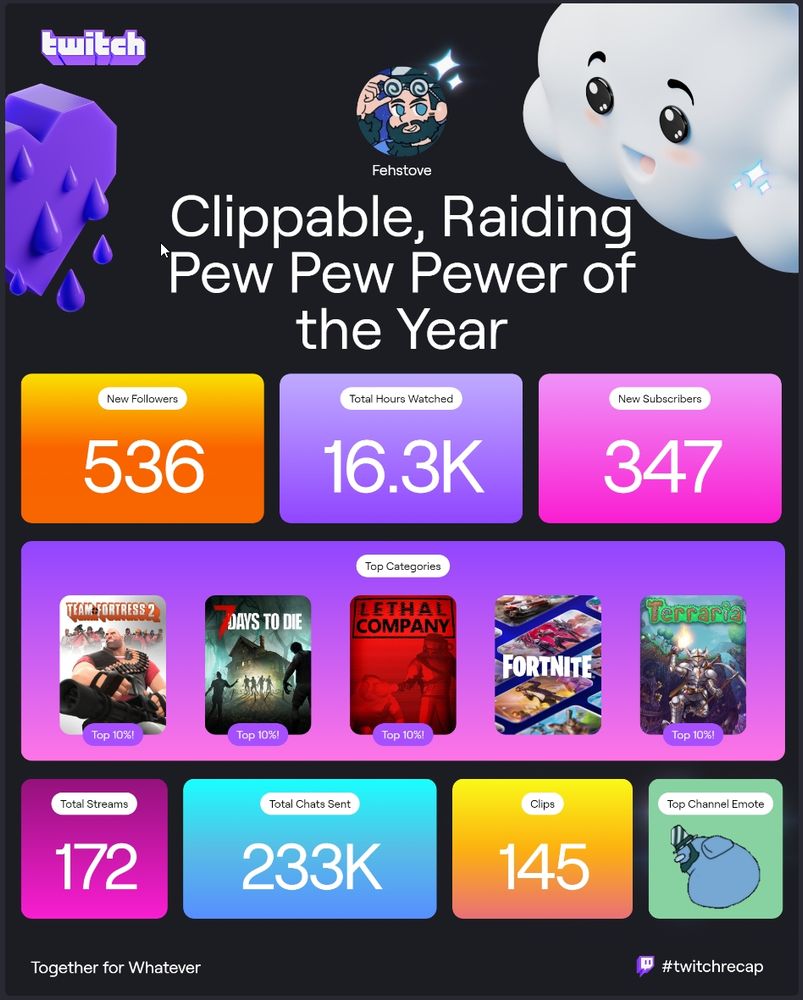 Twitch Recap Results