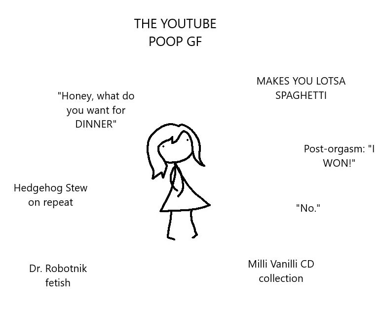 The Youtube Poop GF
"Honey, what do you want for DINNER"
Hedgehog Stew on repeat
Dr. Robotnik fetish
Makes you lotsa spaghetti
Post-Orgasm: "I won!"
"No."
Milli Vanilli CD Collection