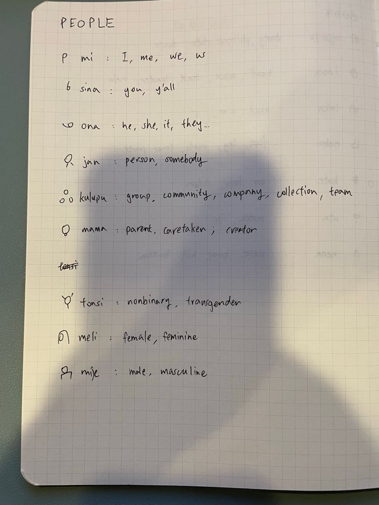 A toki pona note titled PEOPLE, it has the sitelen pona, toki pona and explanations of words mi, sina, ona, jan, kulupu, mama, tonsi, meli, mije