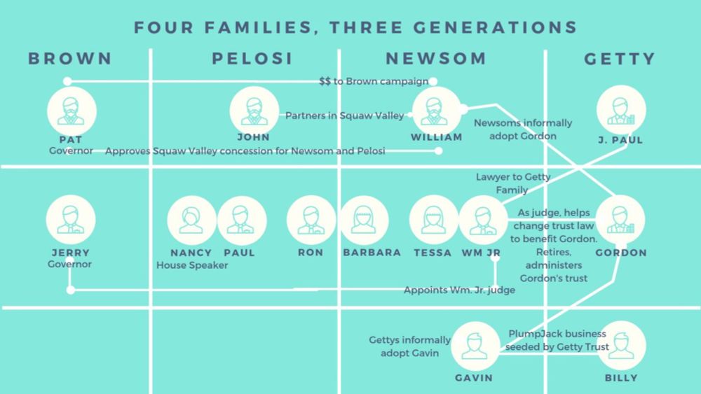 Gavin Newsom's keeping it all in the family