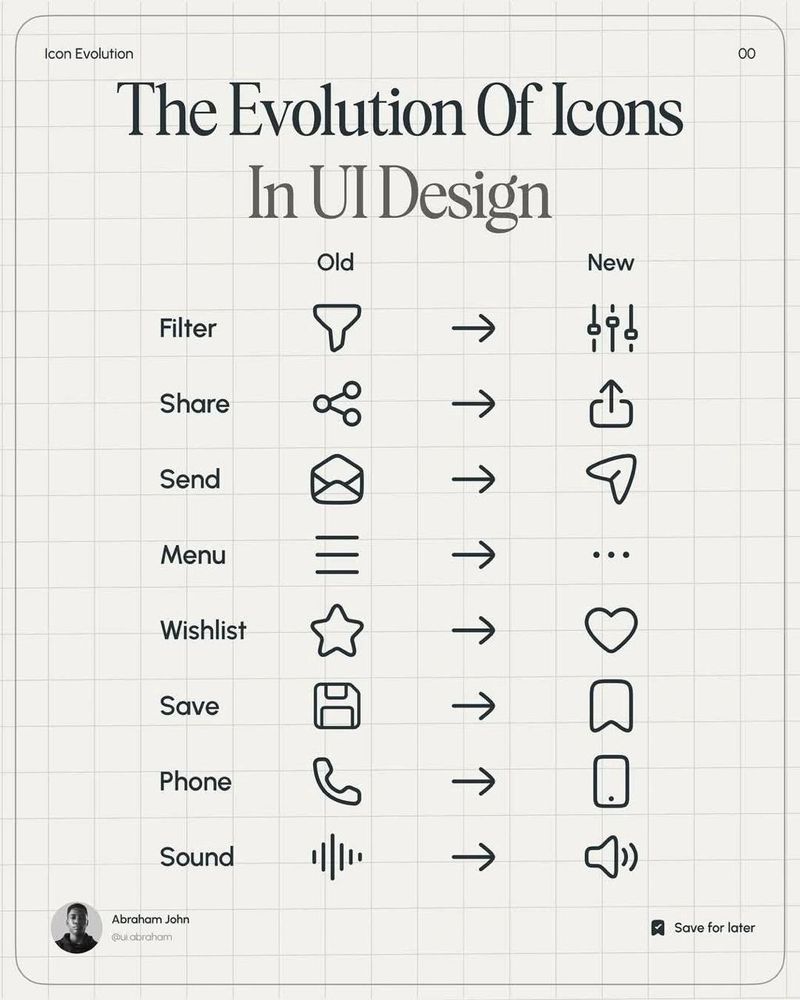 An example of evolution of icons in UI design