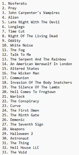 horror movie list